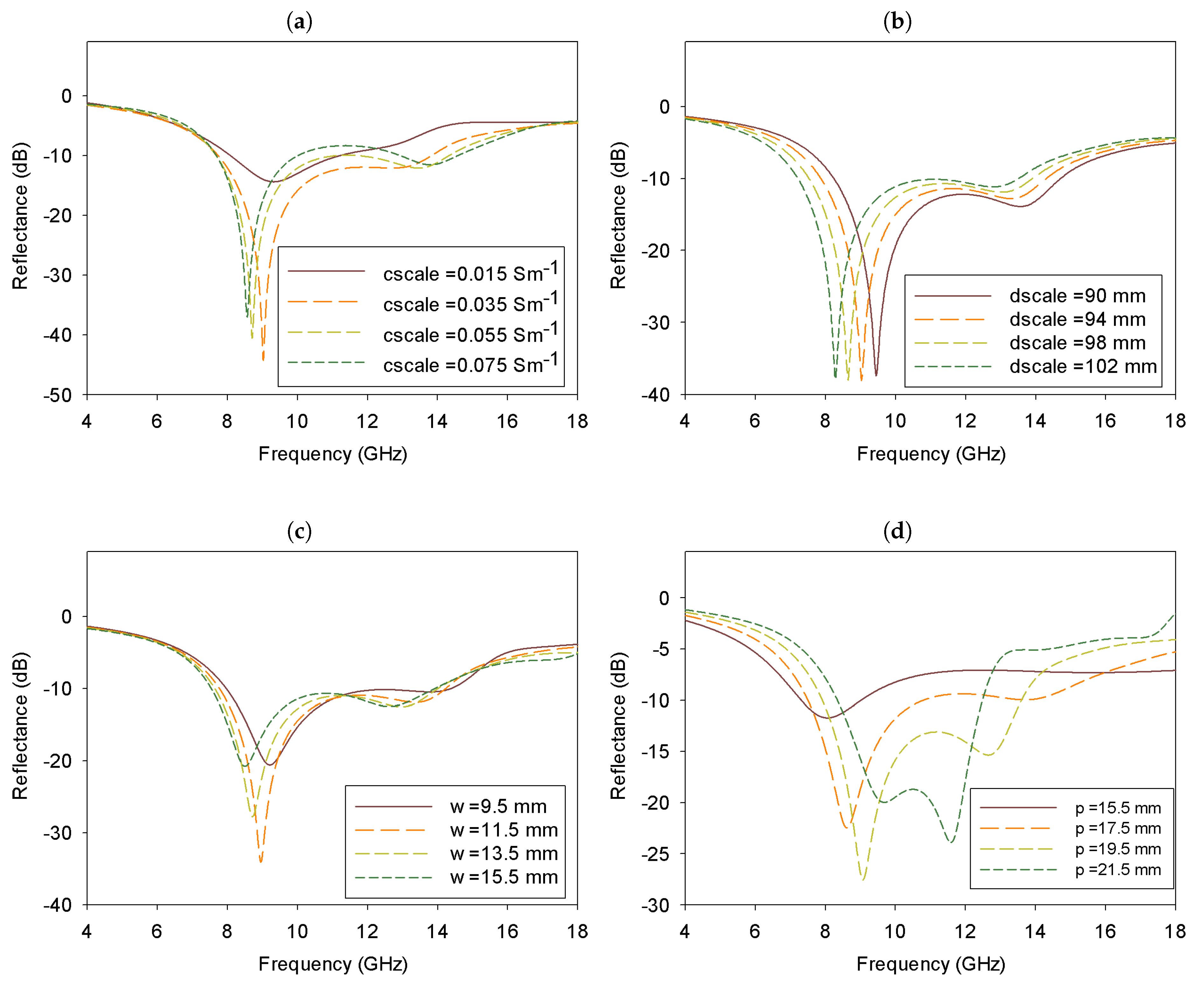 Carbon 06 00072 g007 Carbon 06 00072 g007
