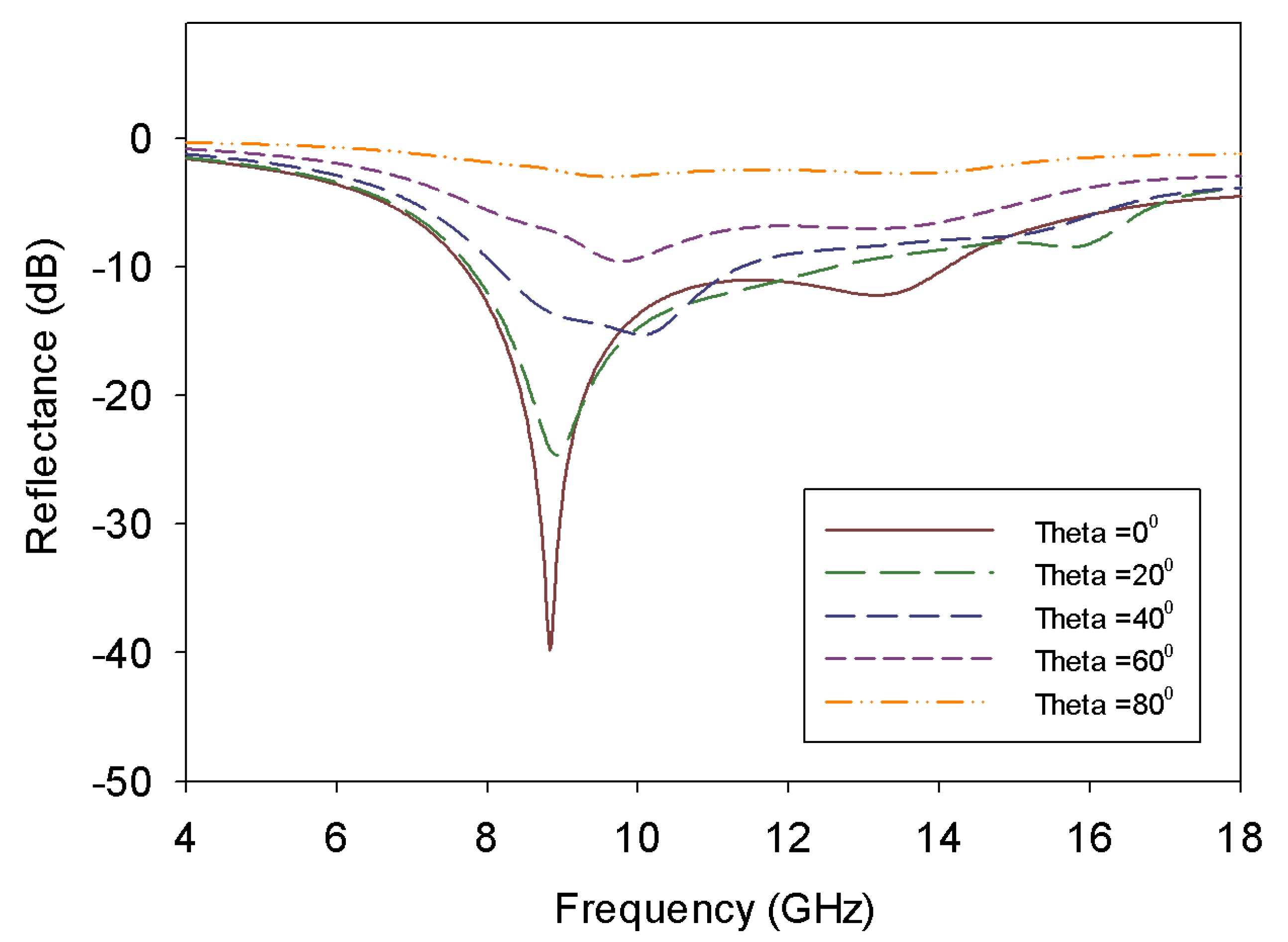 Carbon 06 00072 g008 Carbon 06 00072 g008