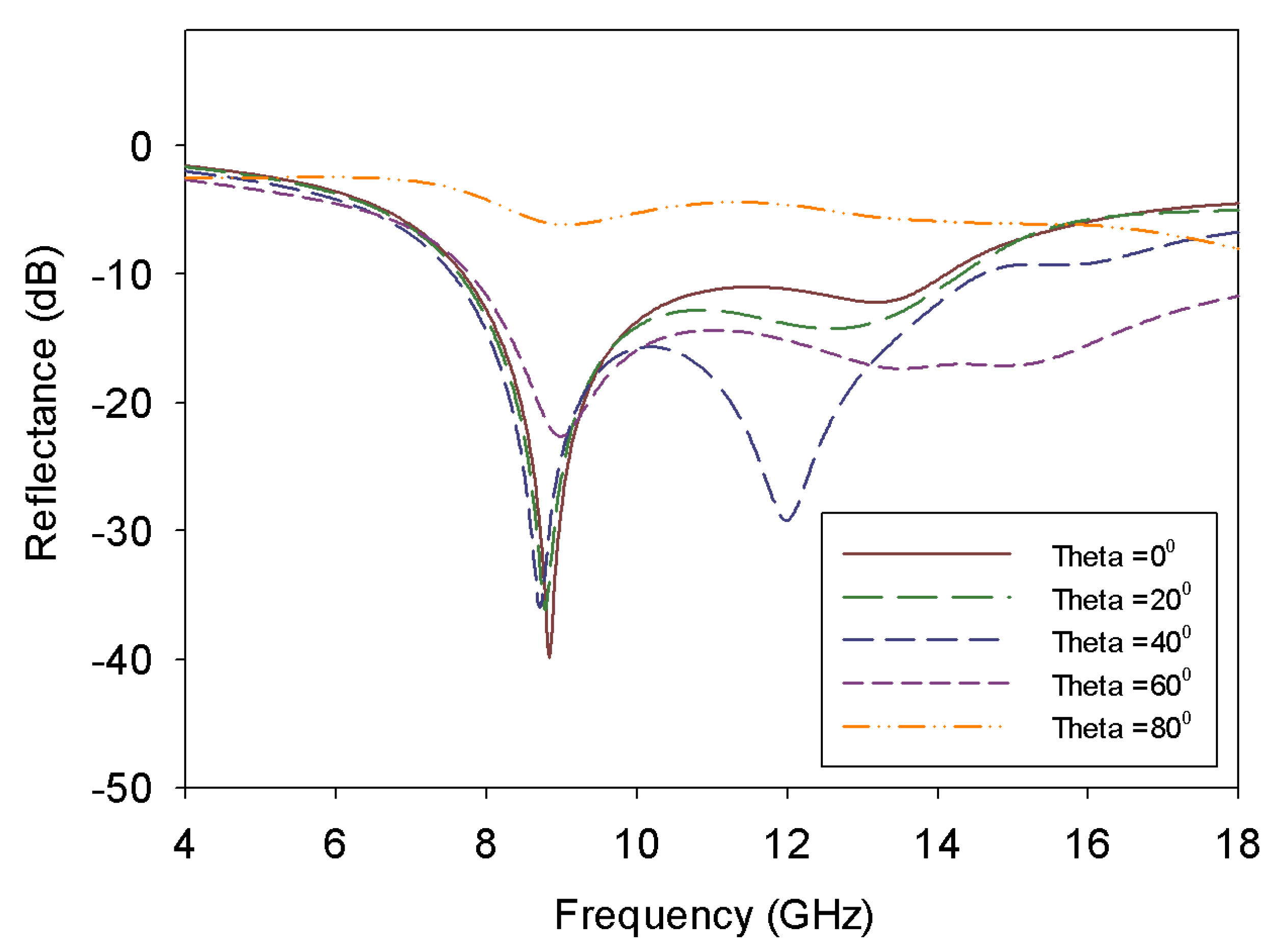 Carbon 06 00072 g009 Carbon 06 00072 g009