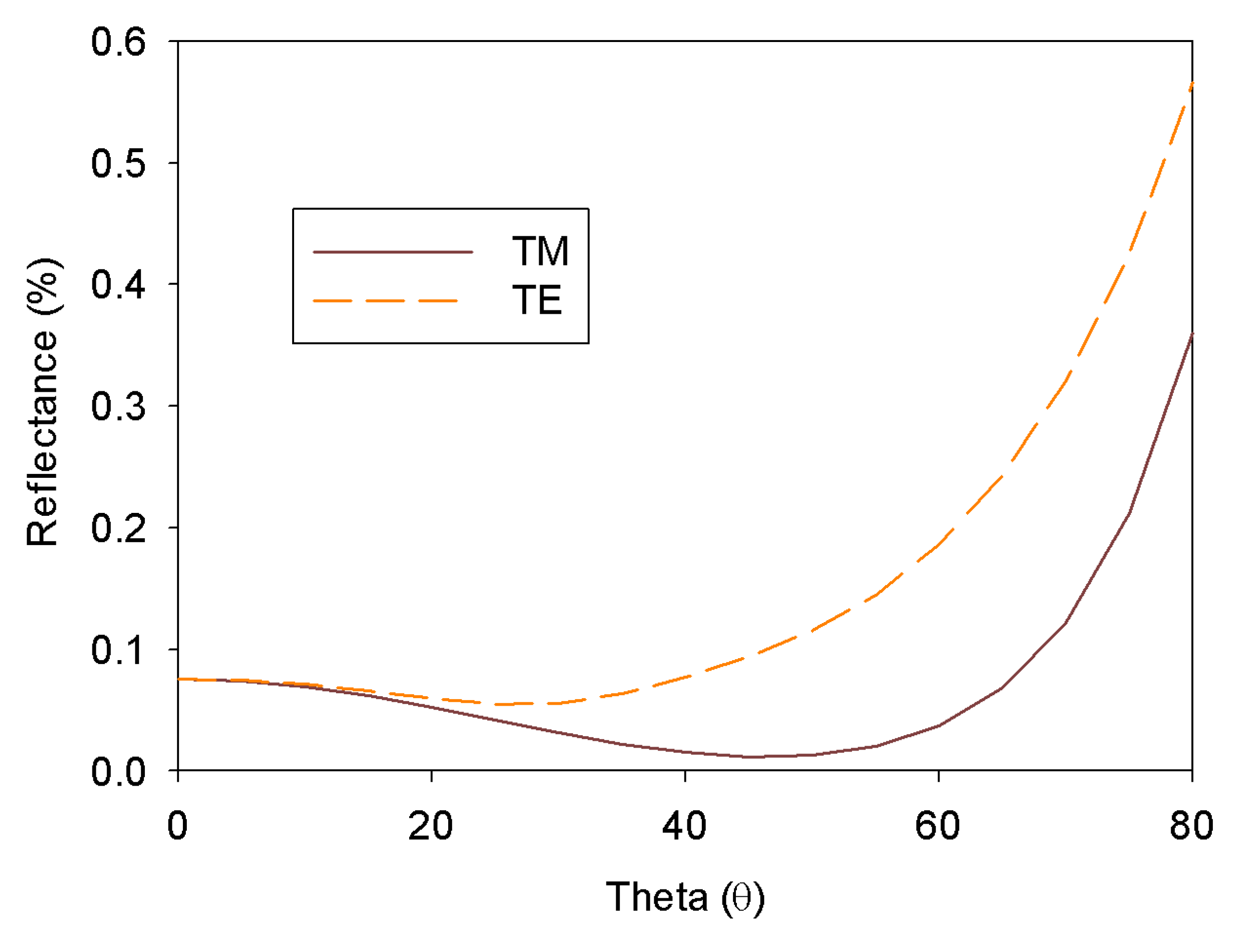 Carbon 06 00072 g010 Carbon 06 00072 g010
