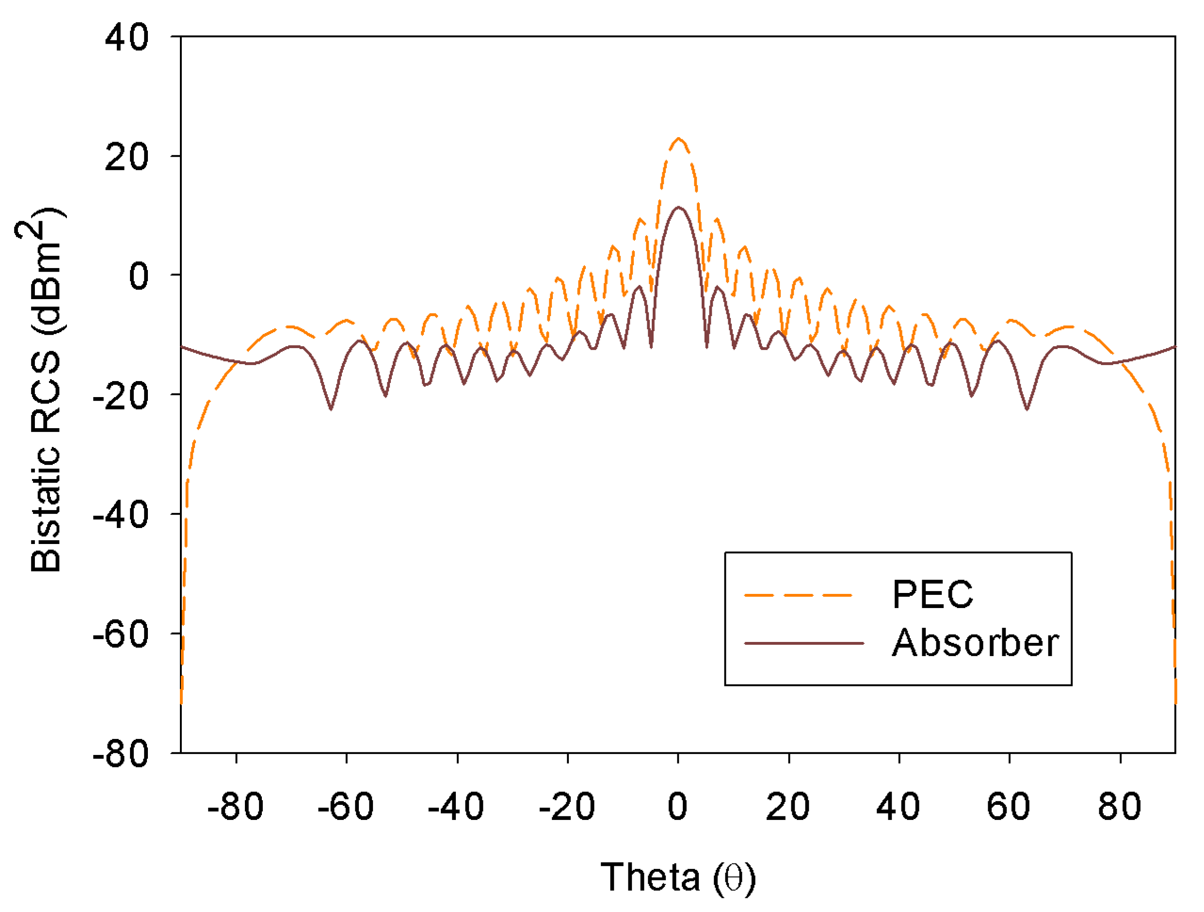Carbon 06 00072 g015 Carbon 06 00072 g015
