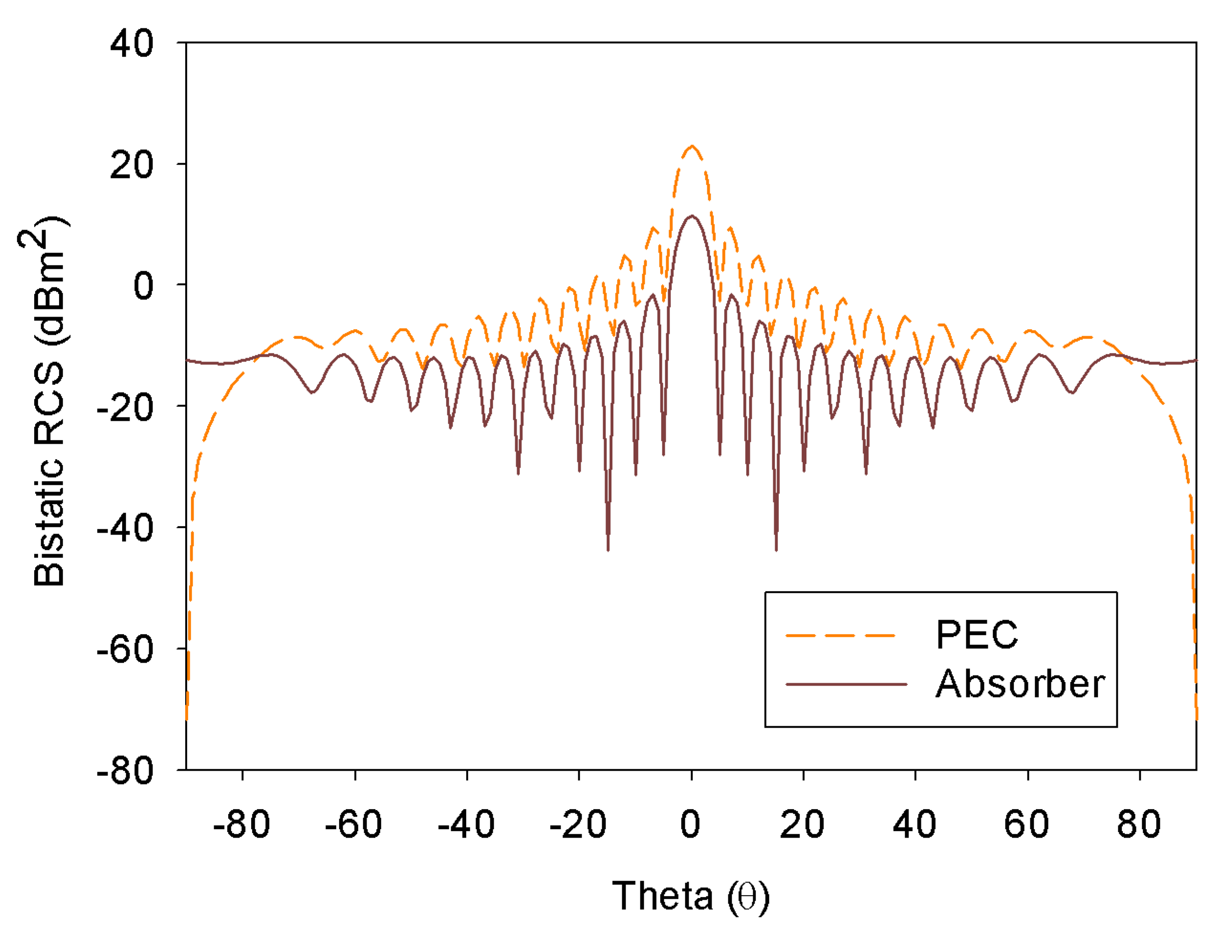 Carbon 06 00072 g016 Carbon 06 00072 g016
