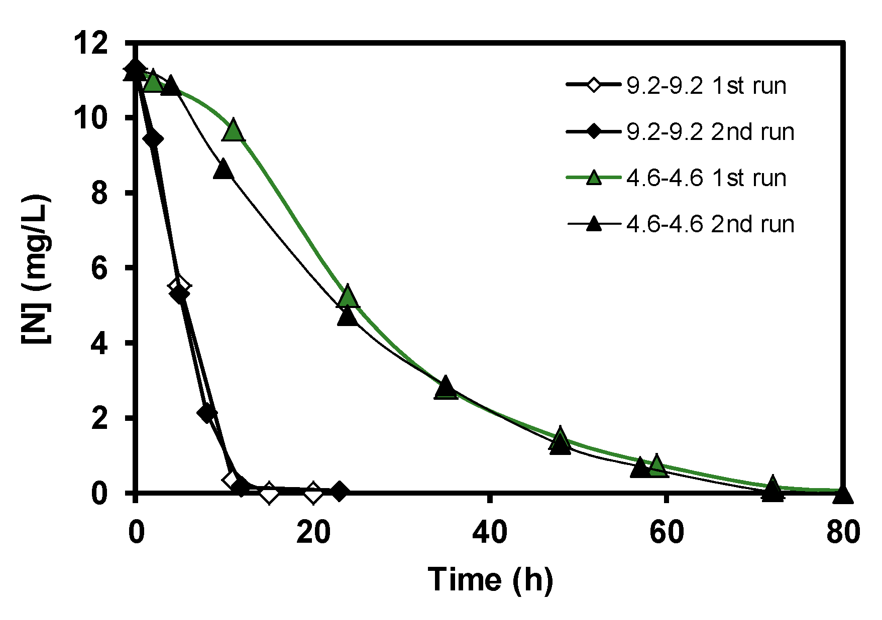 Carbon 06 00077 g006 Carbon 06 00077 g006