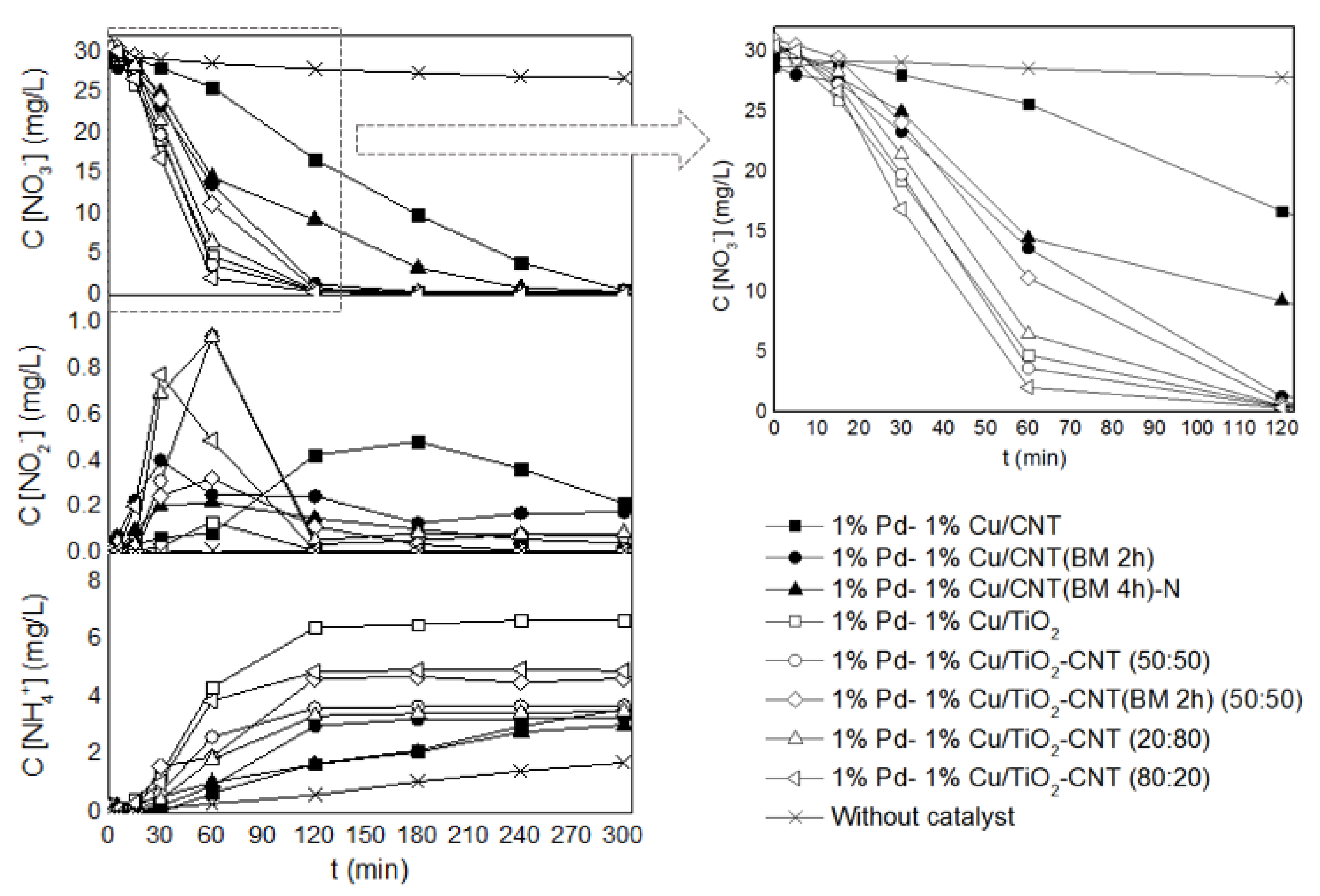 Carbon 06 00078 g003
