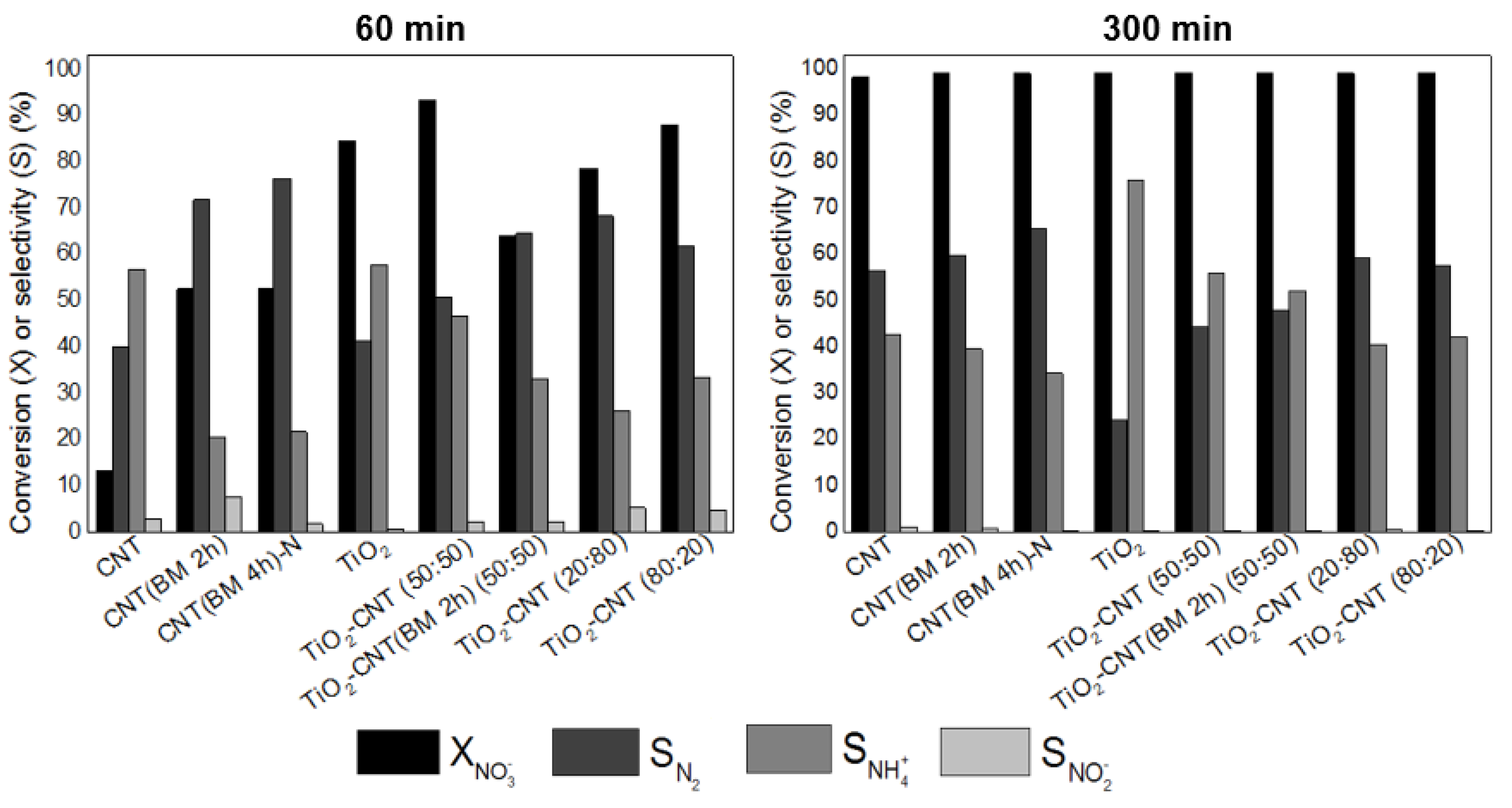 Carbon 06 00078 g004