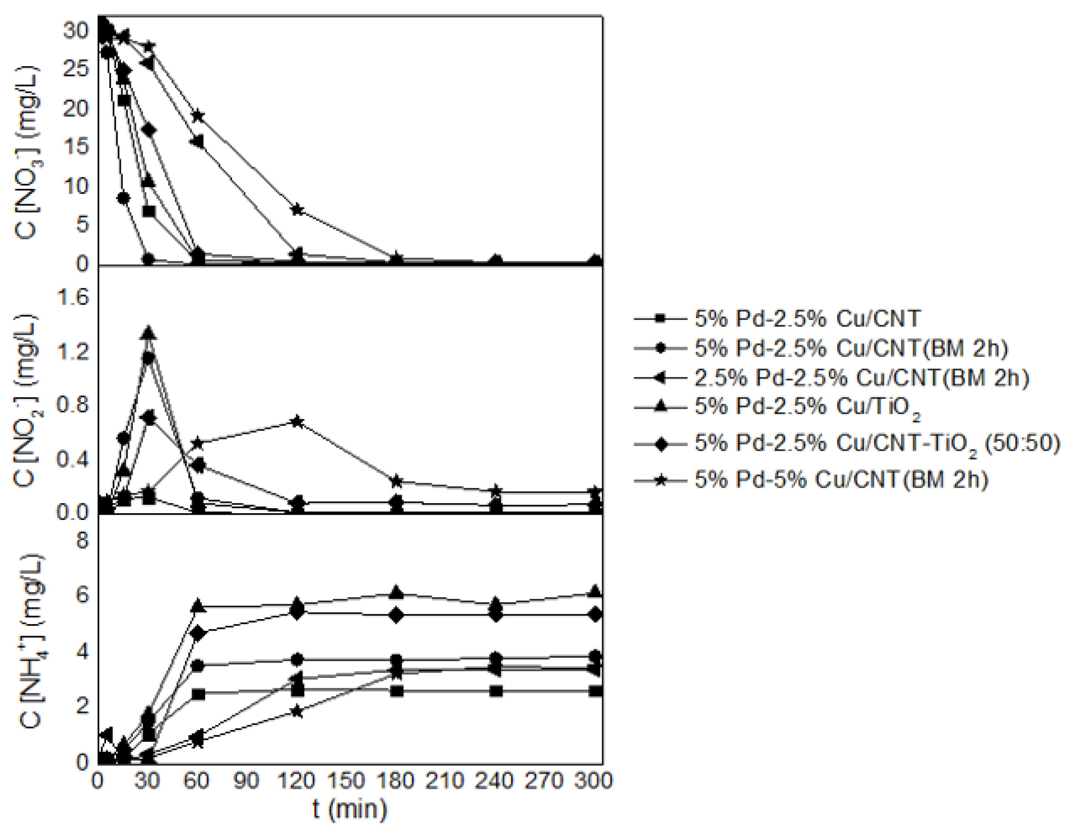 Carbon 06 00078 g005
