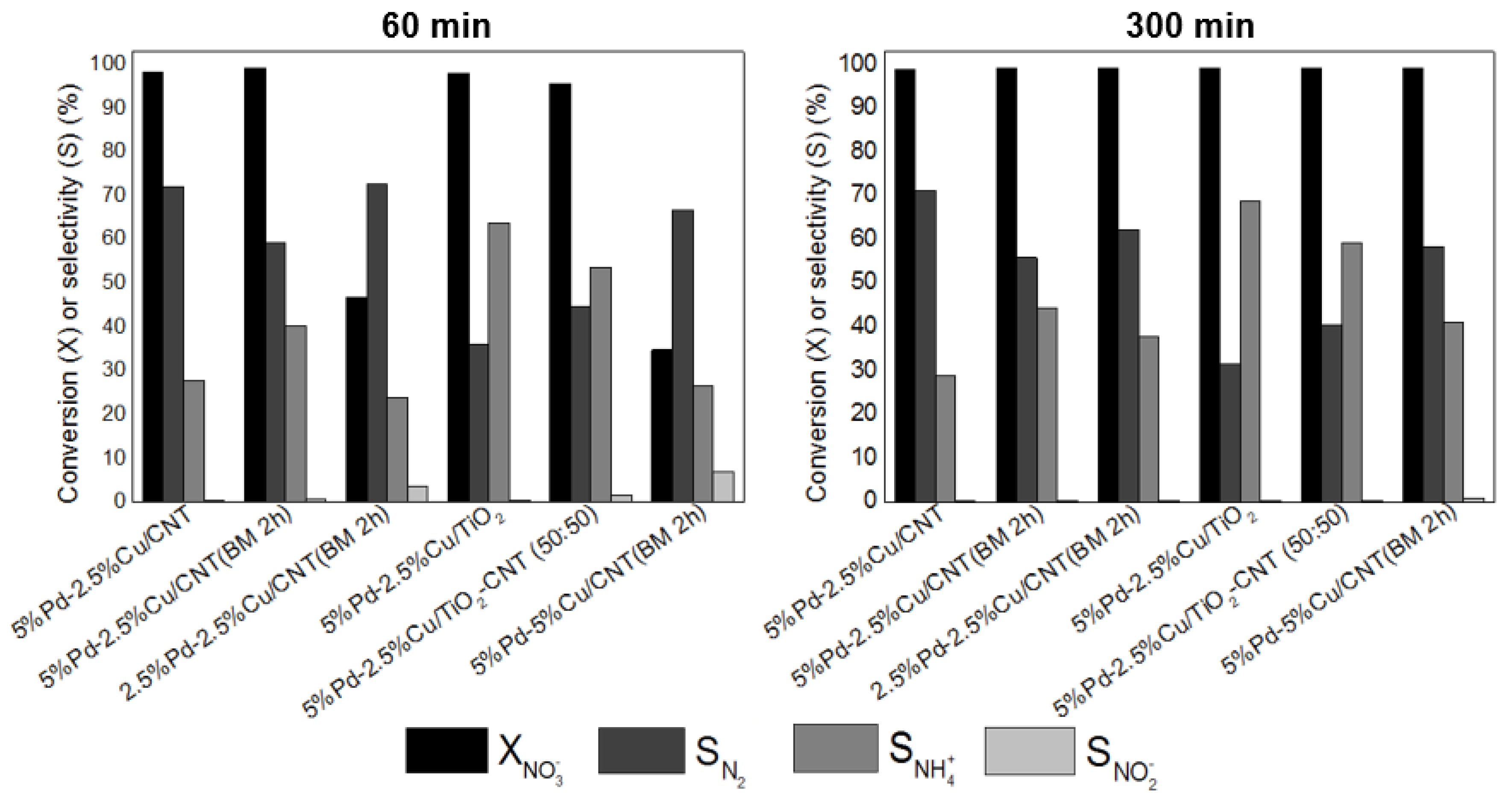 Carbon 06 00078 g006