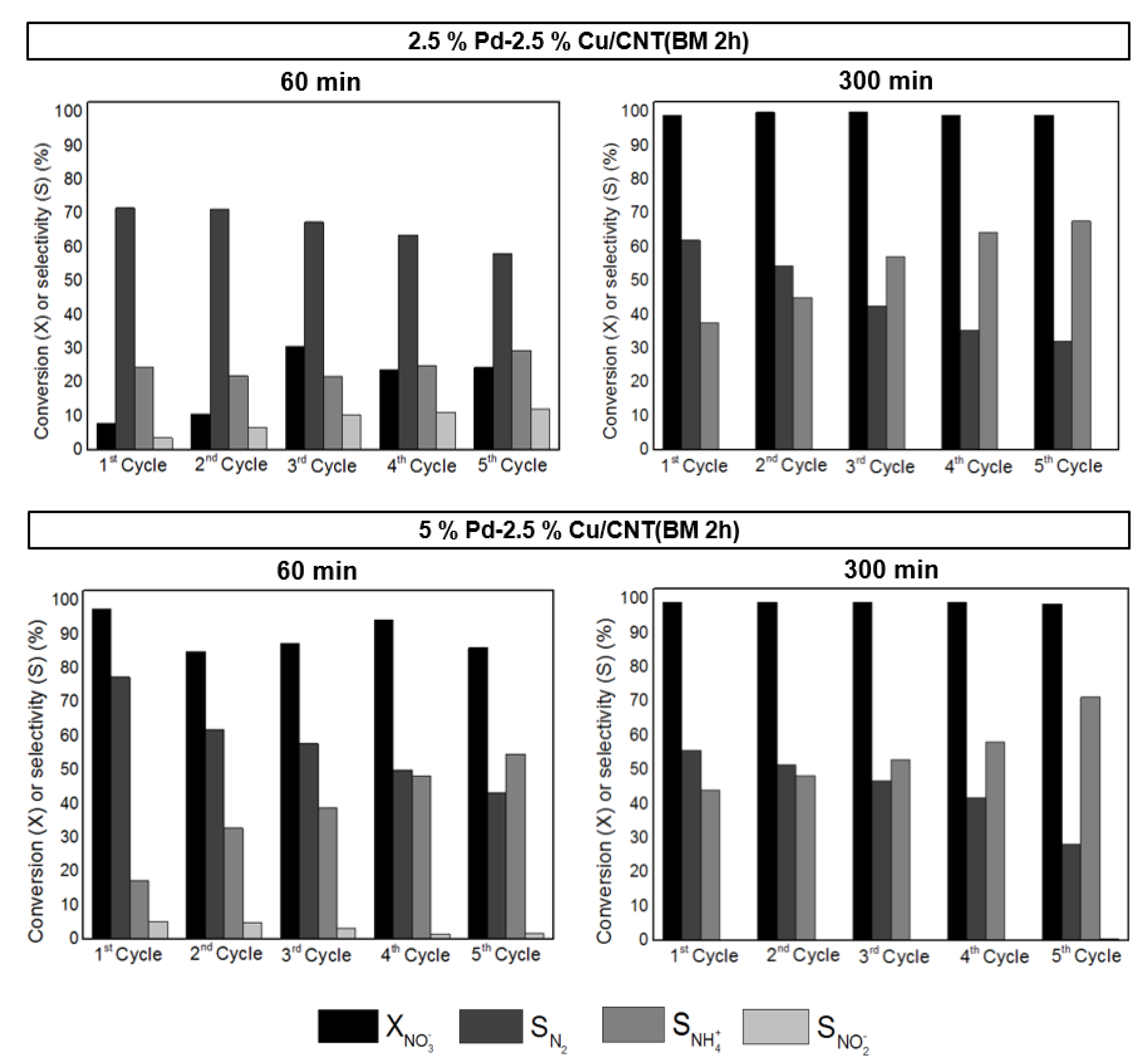 Carbon 06 00078 g007