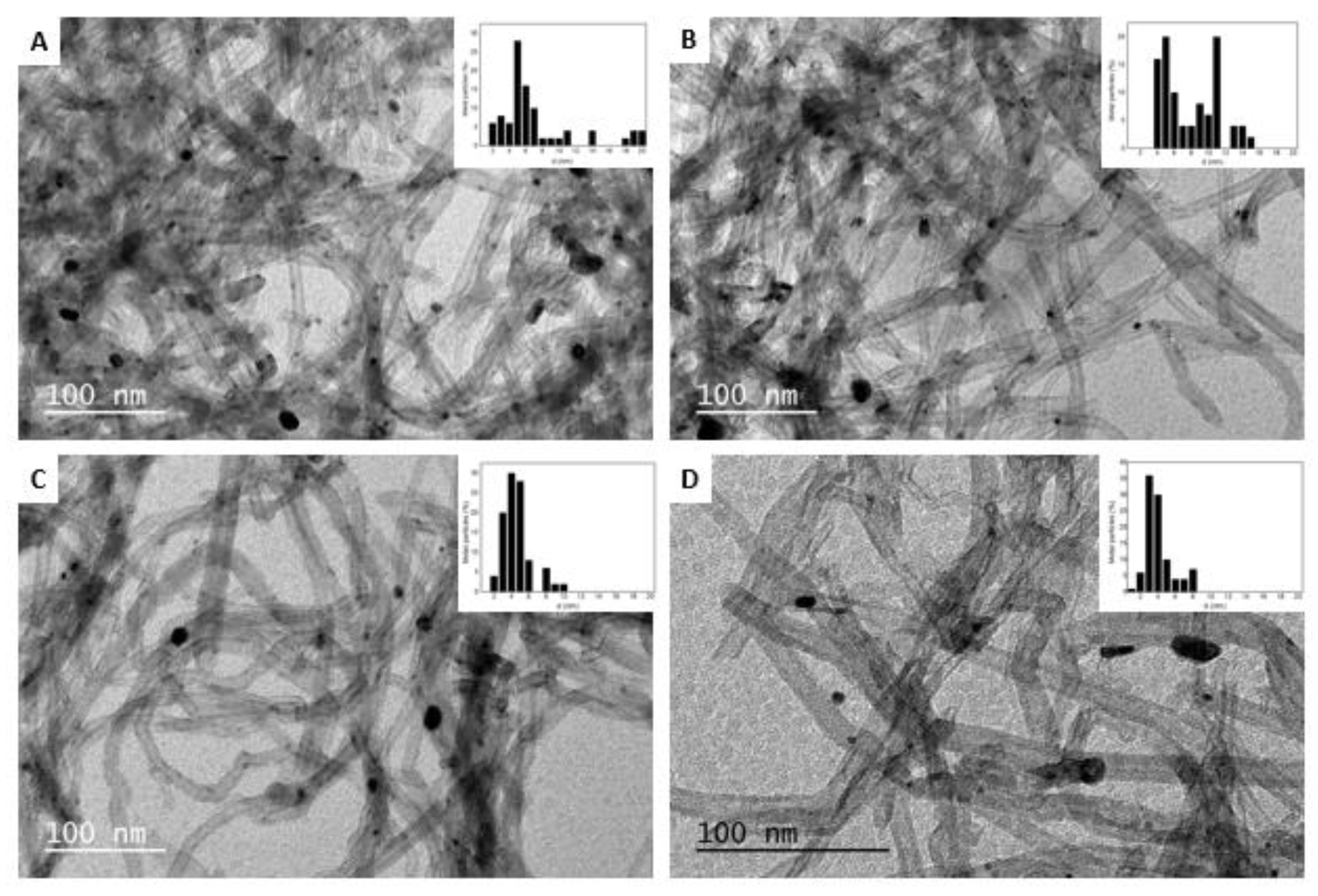Carbon 06 00078 g008