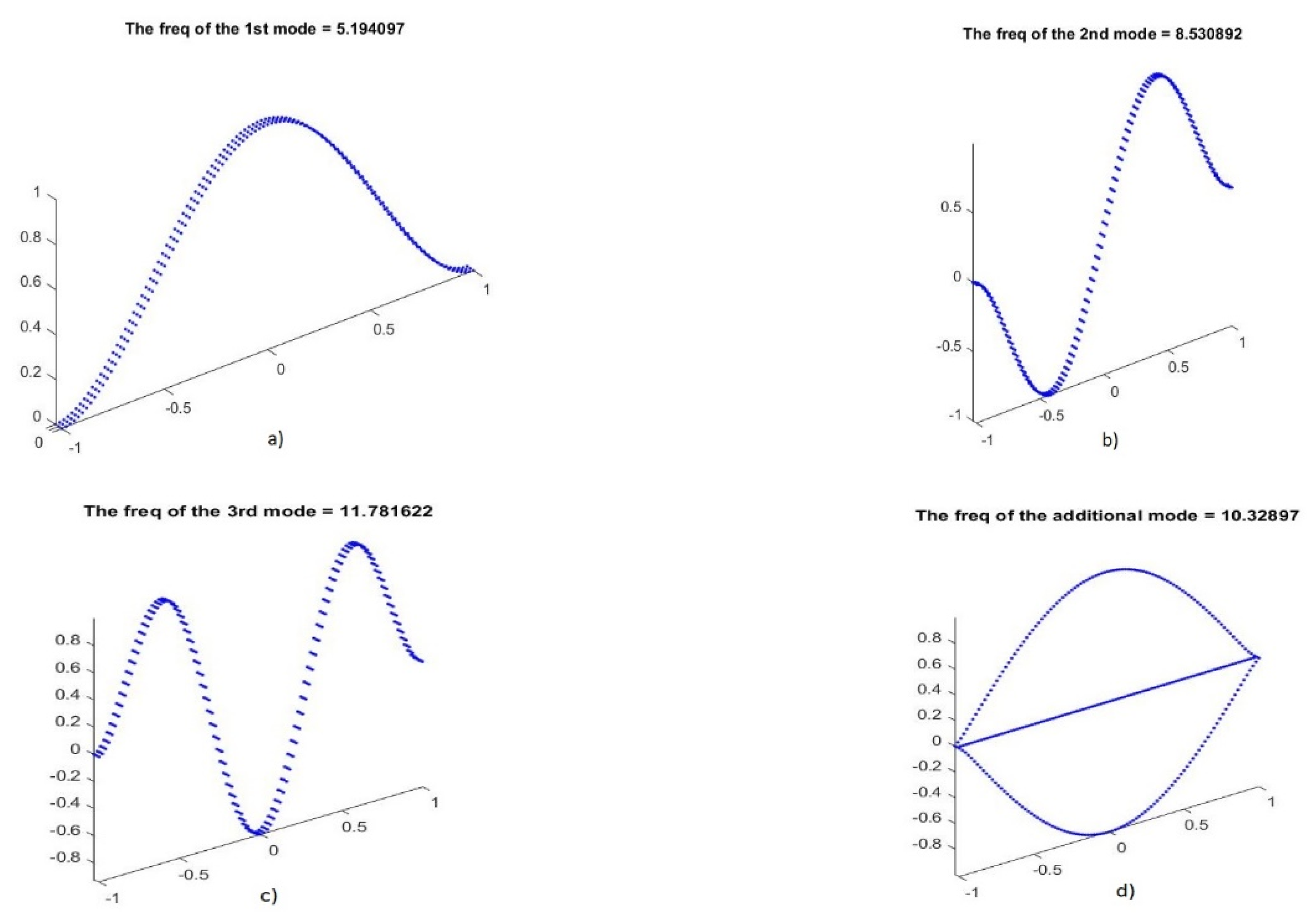 Carbon 06 00079 g007