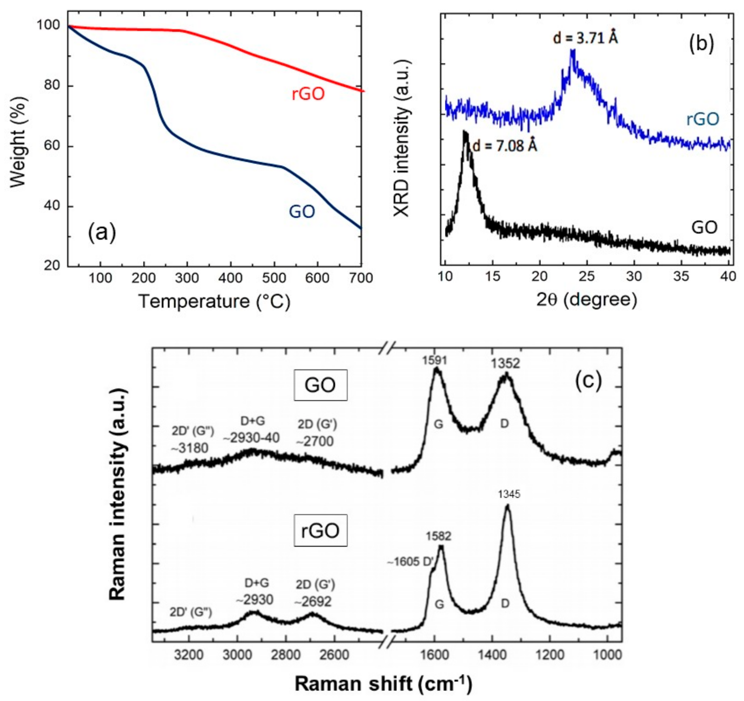 Carbon 06 00081 g001 Carbon 06 00081 g001