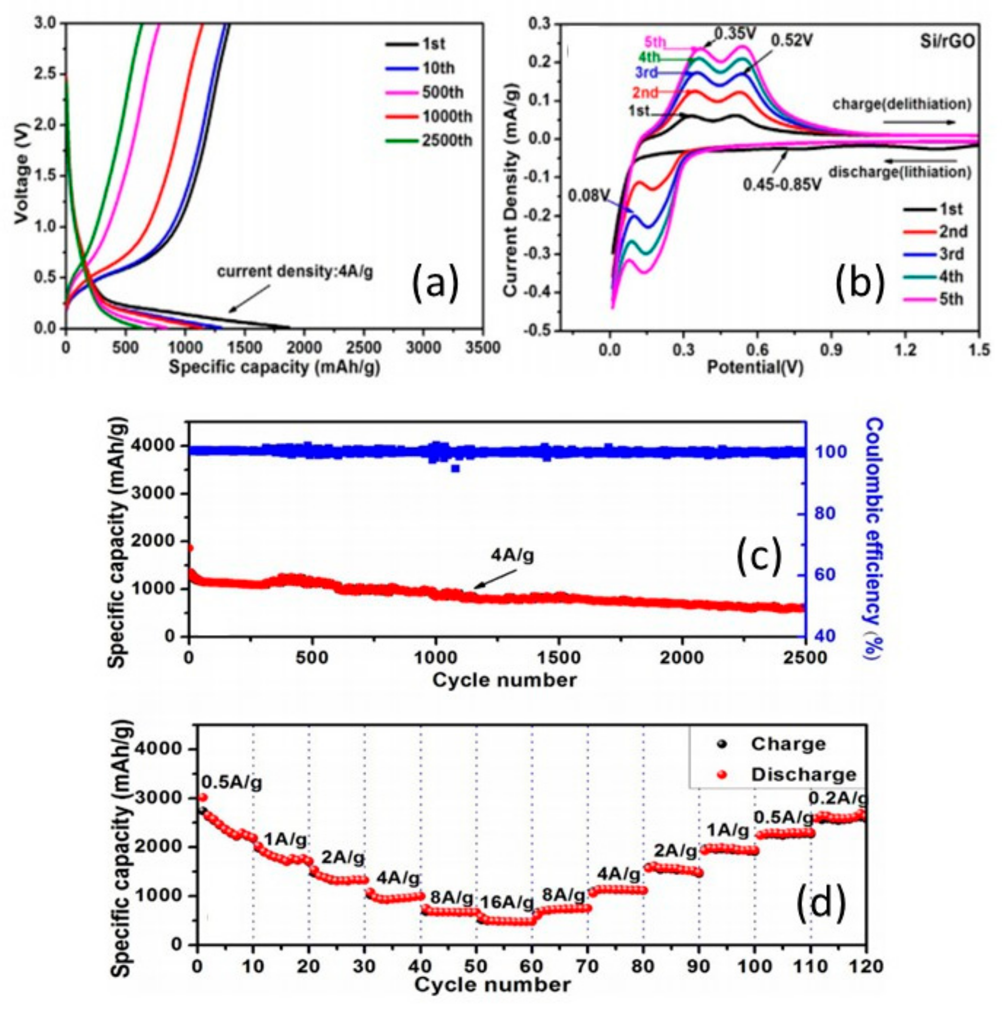 Carbon 06 00081 g003 Carbon 06 00081 g003