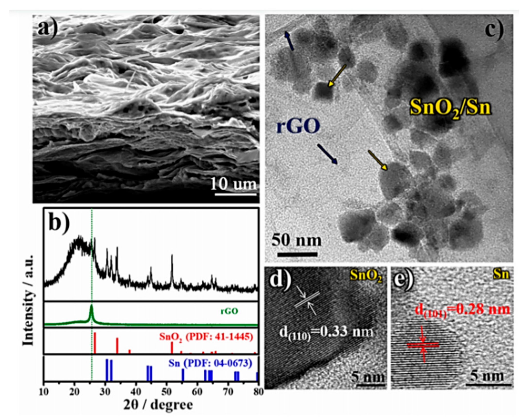 Carbon 06 00081 g006 Carbon 06 00081 g006