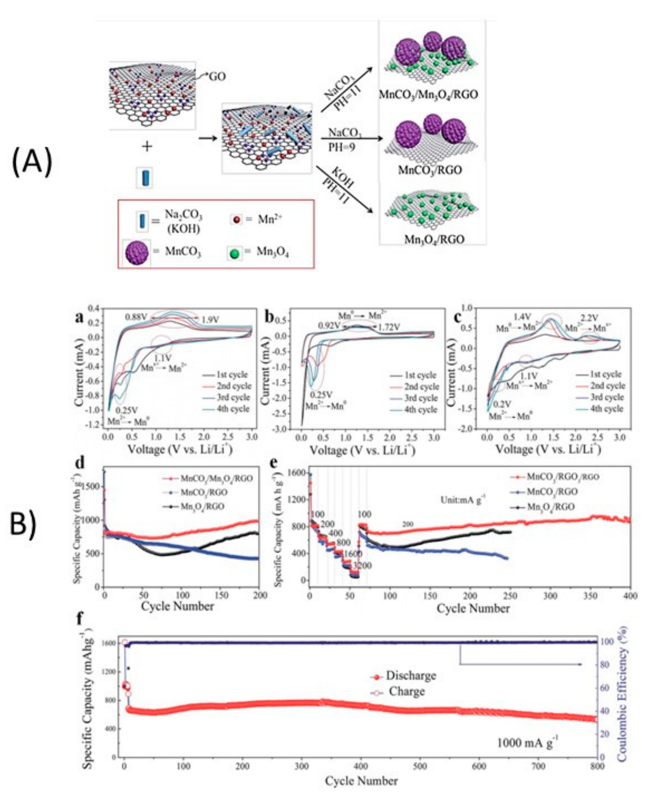 Carbon 06 00081 g008 Carbon 06 00081 g008