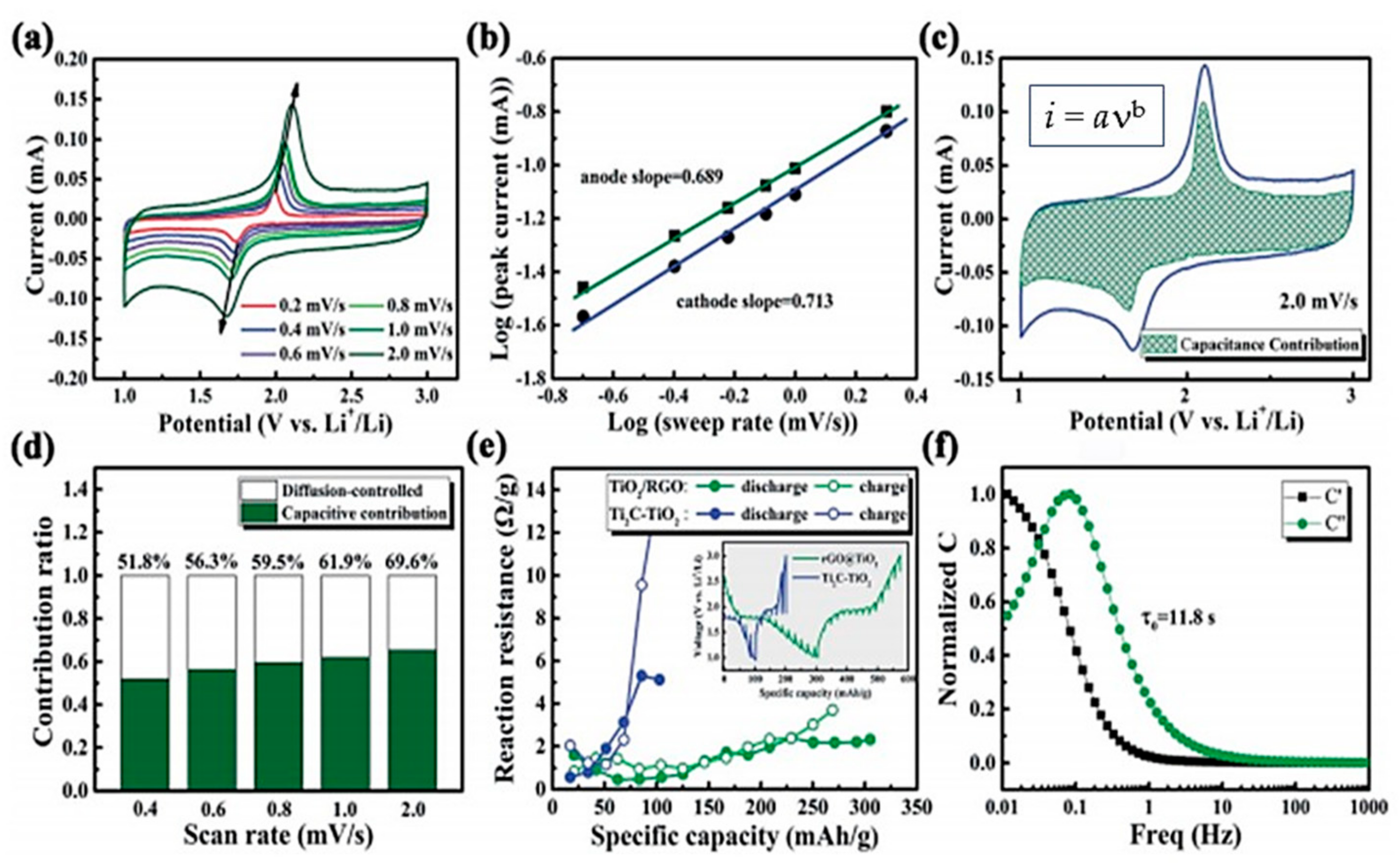 Carbon 06 00081 g009 Carbon 06 00081 g009