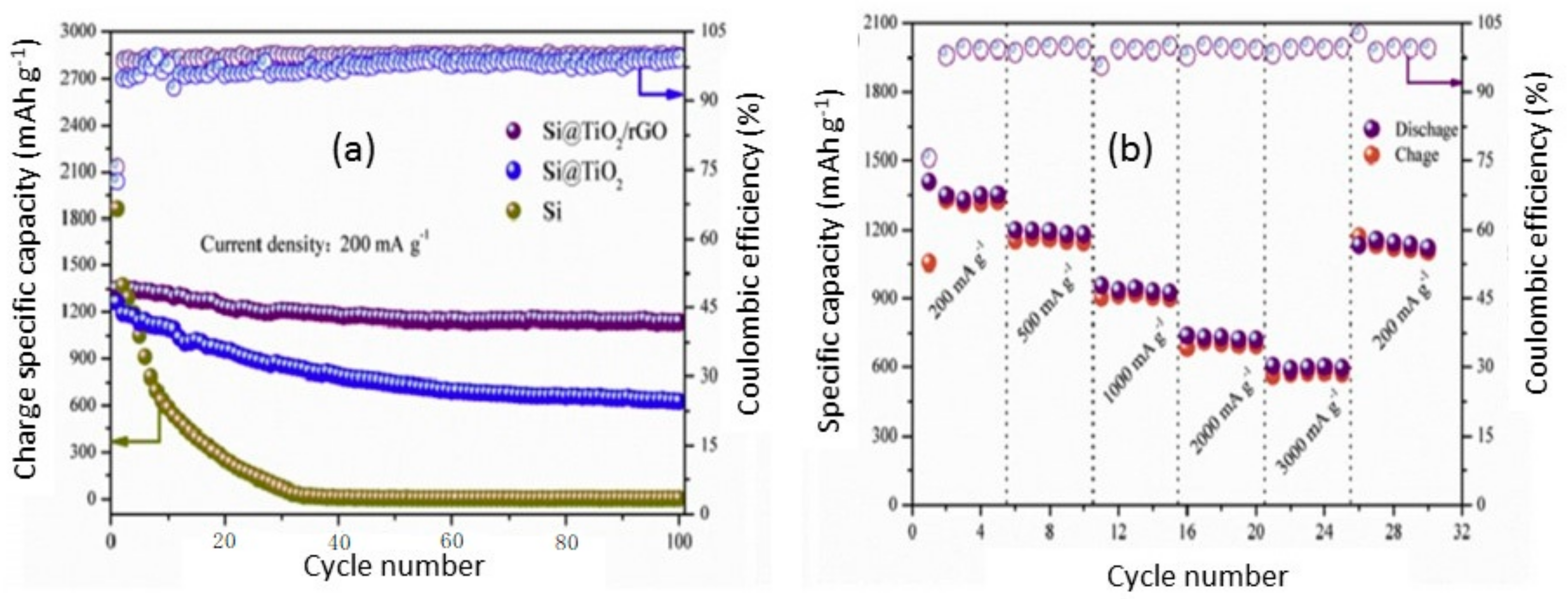 Carbon 06 00081 g010 Carbon 06 00081 g010