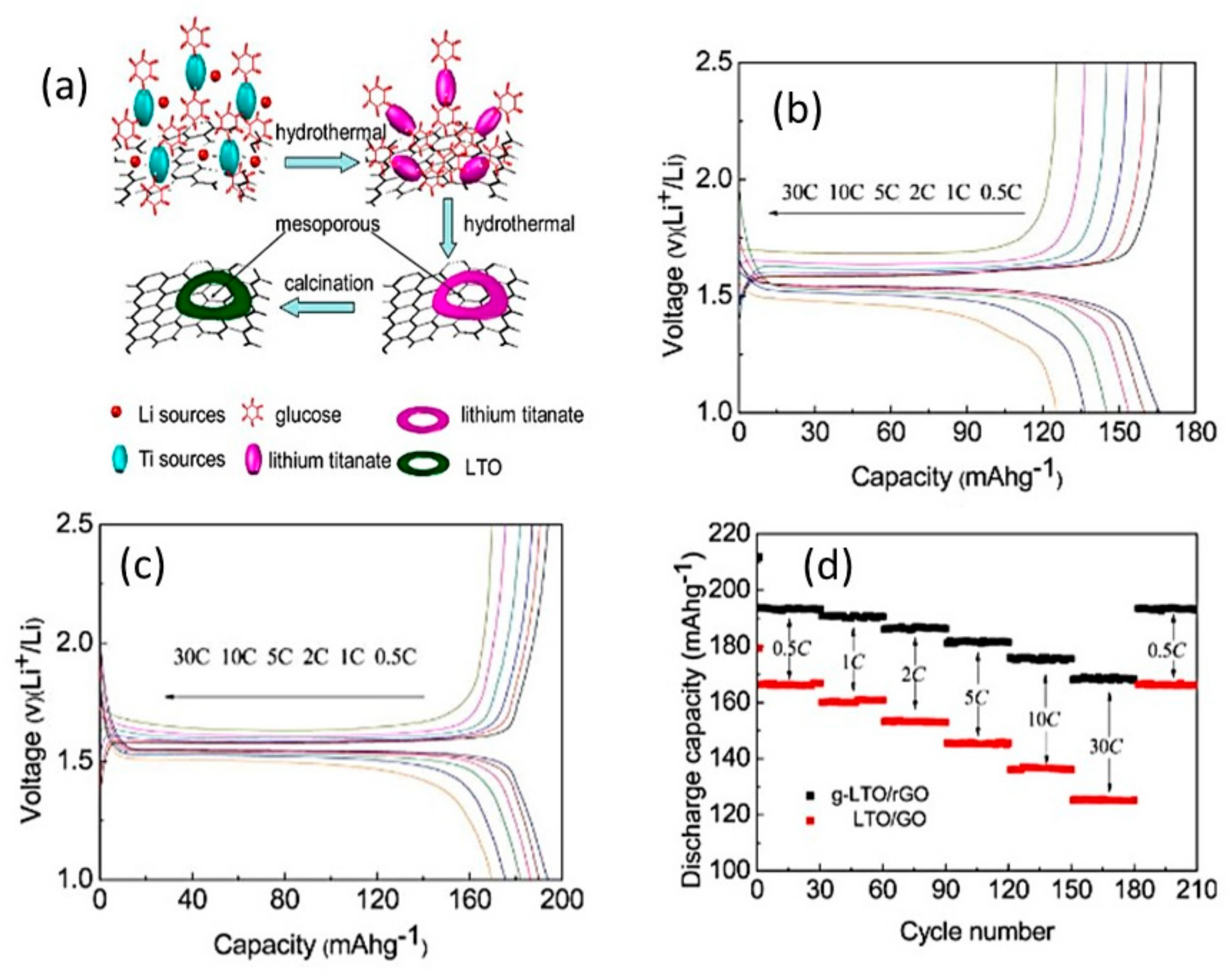 Carbon 06 00081 g011 Carbon 06 00081 g011