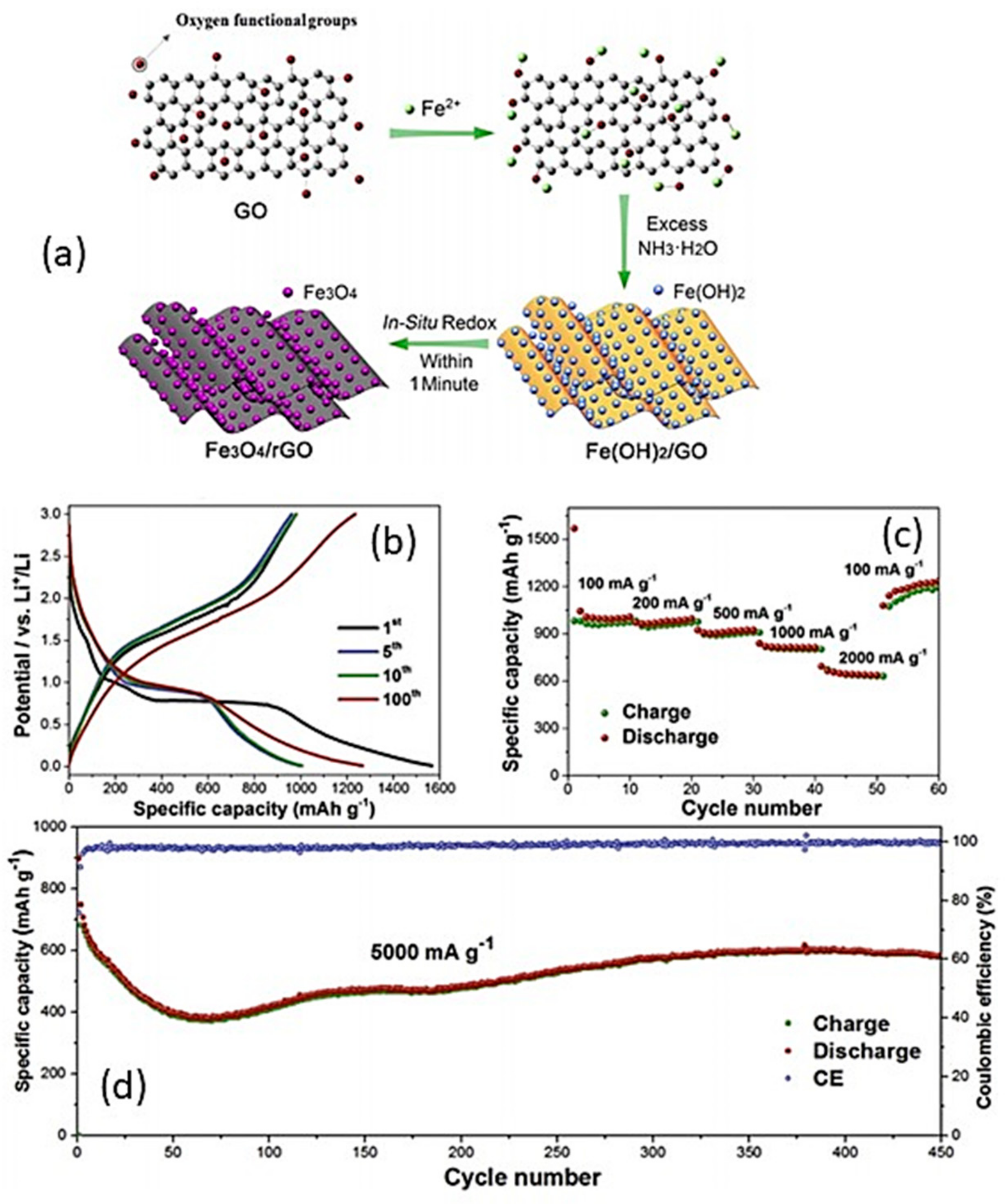 Carbon 06 00081 g012 Carbon 06 00081 g012