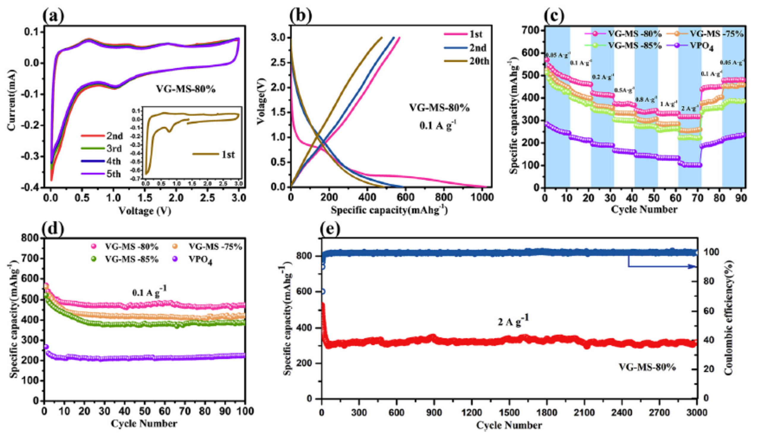 Carbon 06 00081 g014 Carbon 06 00081 g014