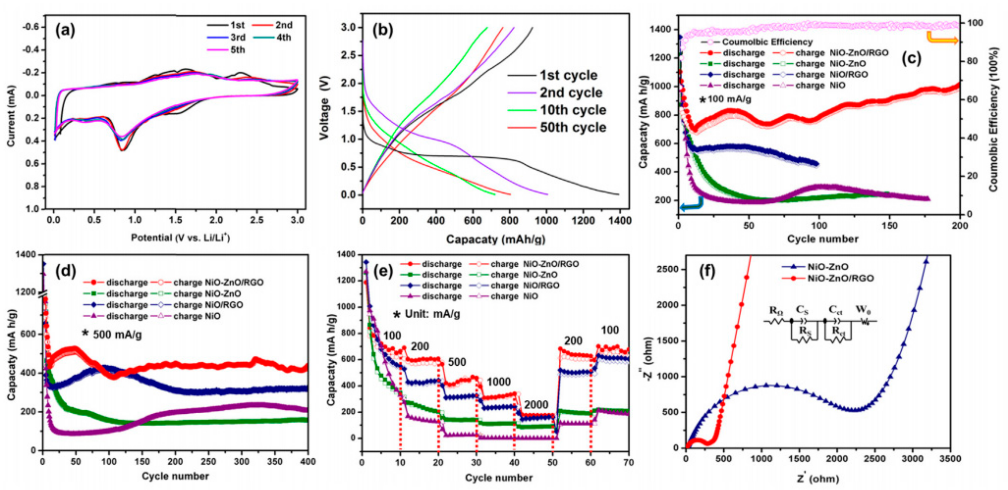Carbon 06 00081 g016 Carbon 06 00081 g016