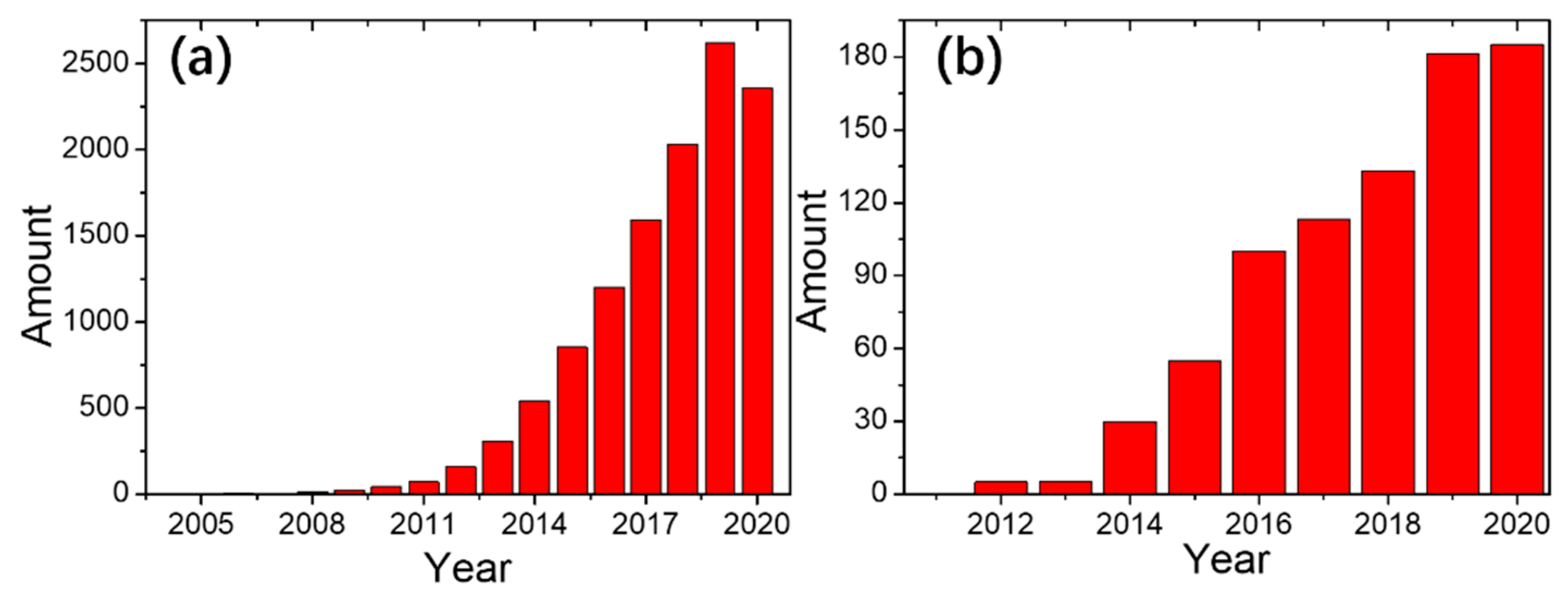 Carbon 07 00002 g001