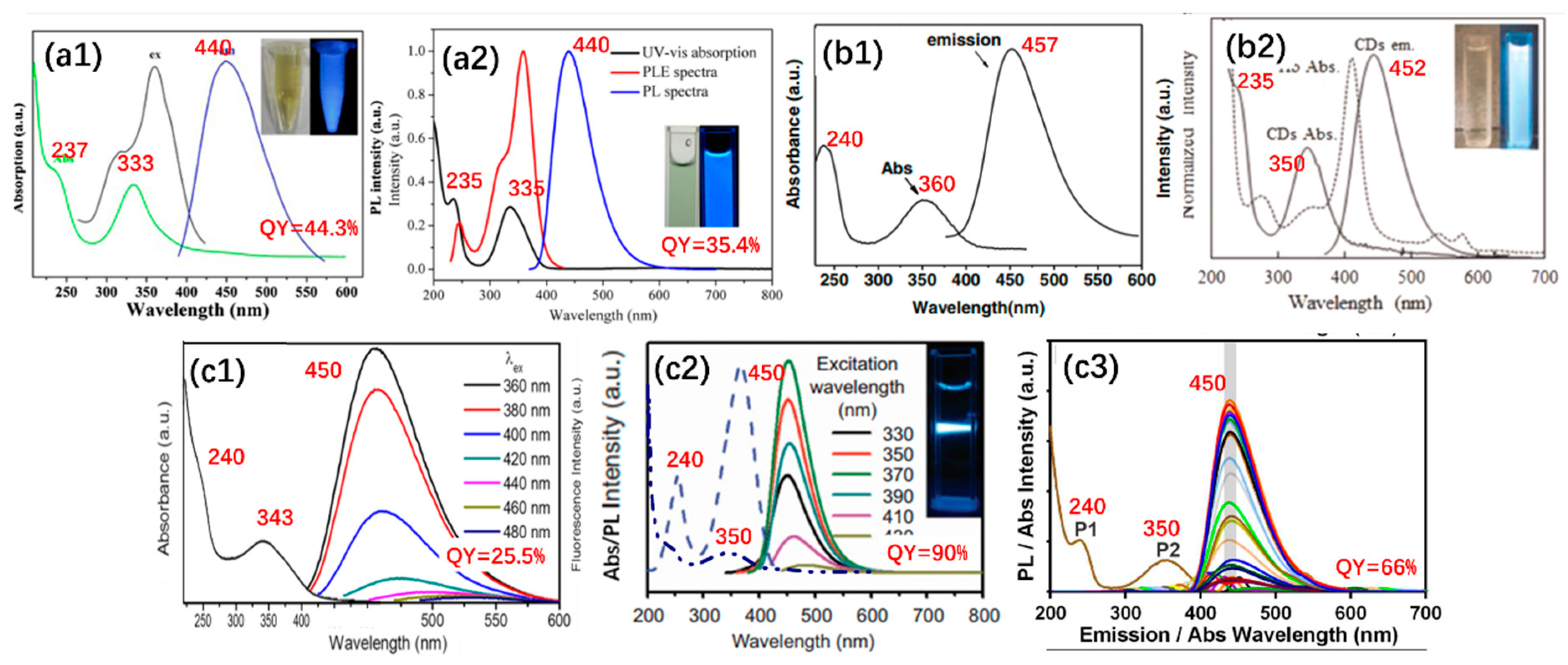 Carbon 07 00002 g003
