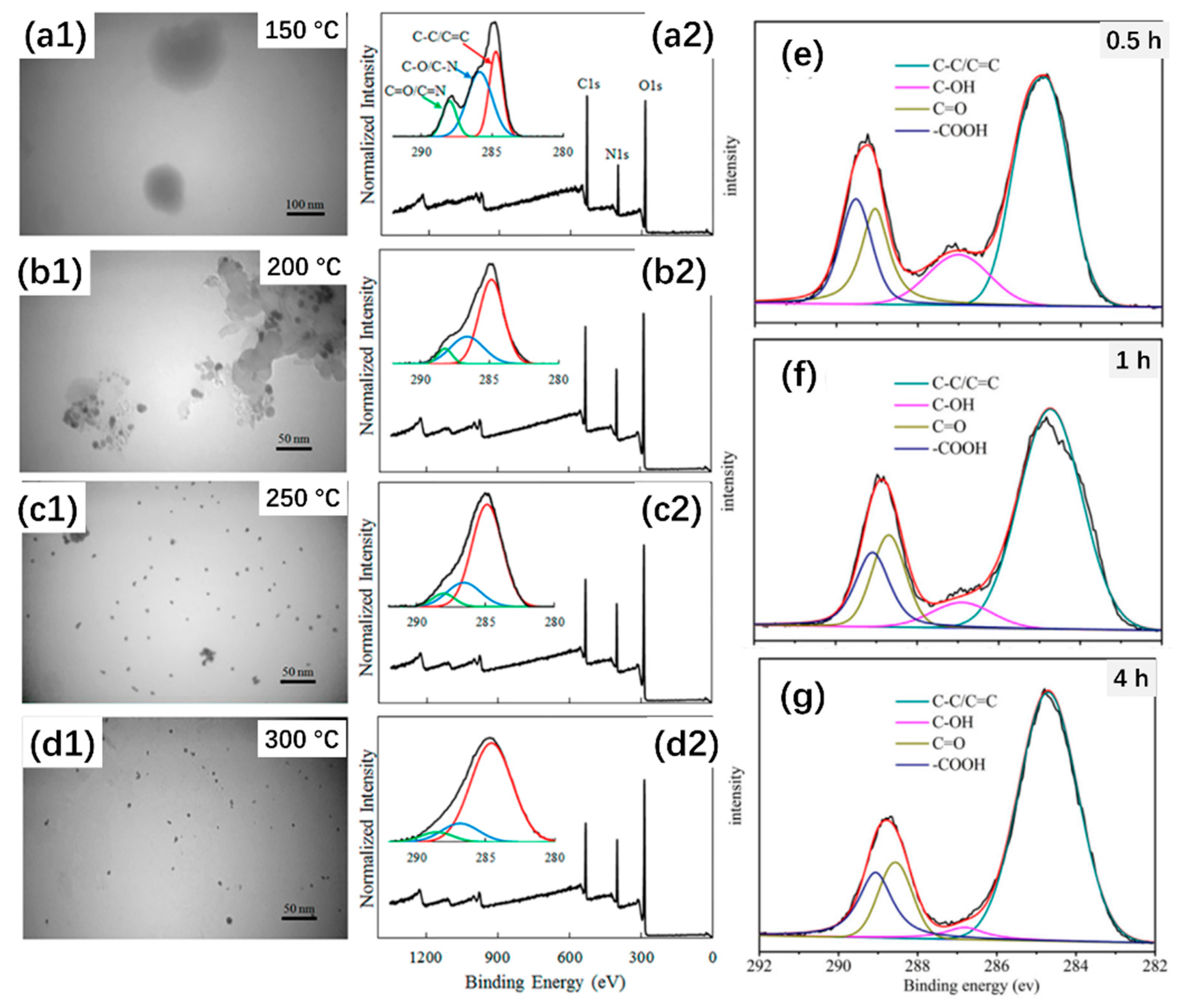 Carbon 07 00002 g004