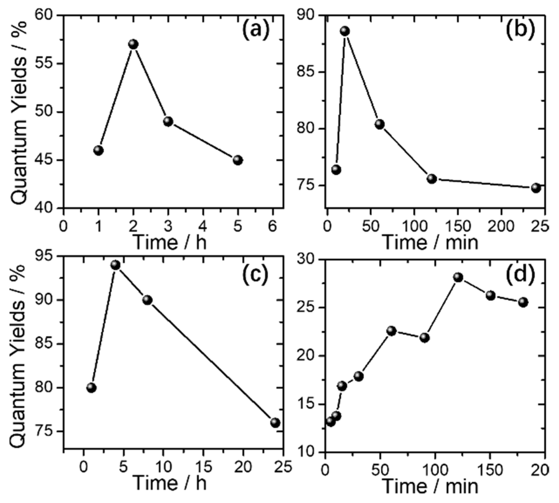 Carbon 07 00002 g006