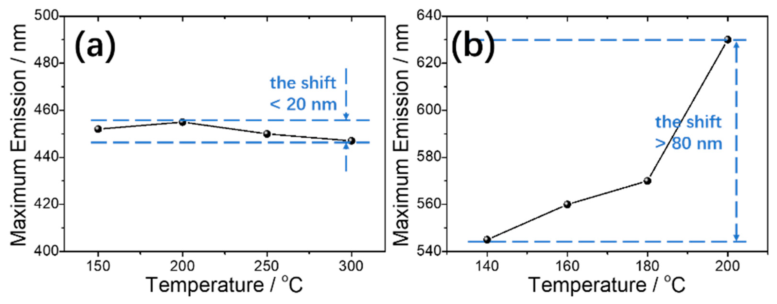 Carbon 07 00002 g007