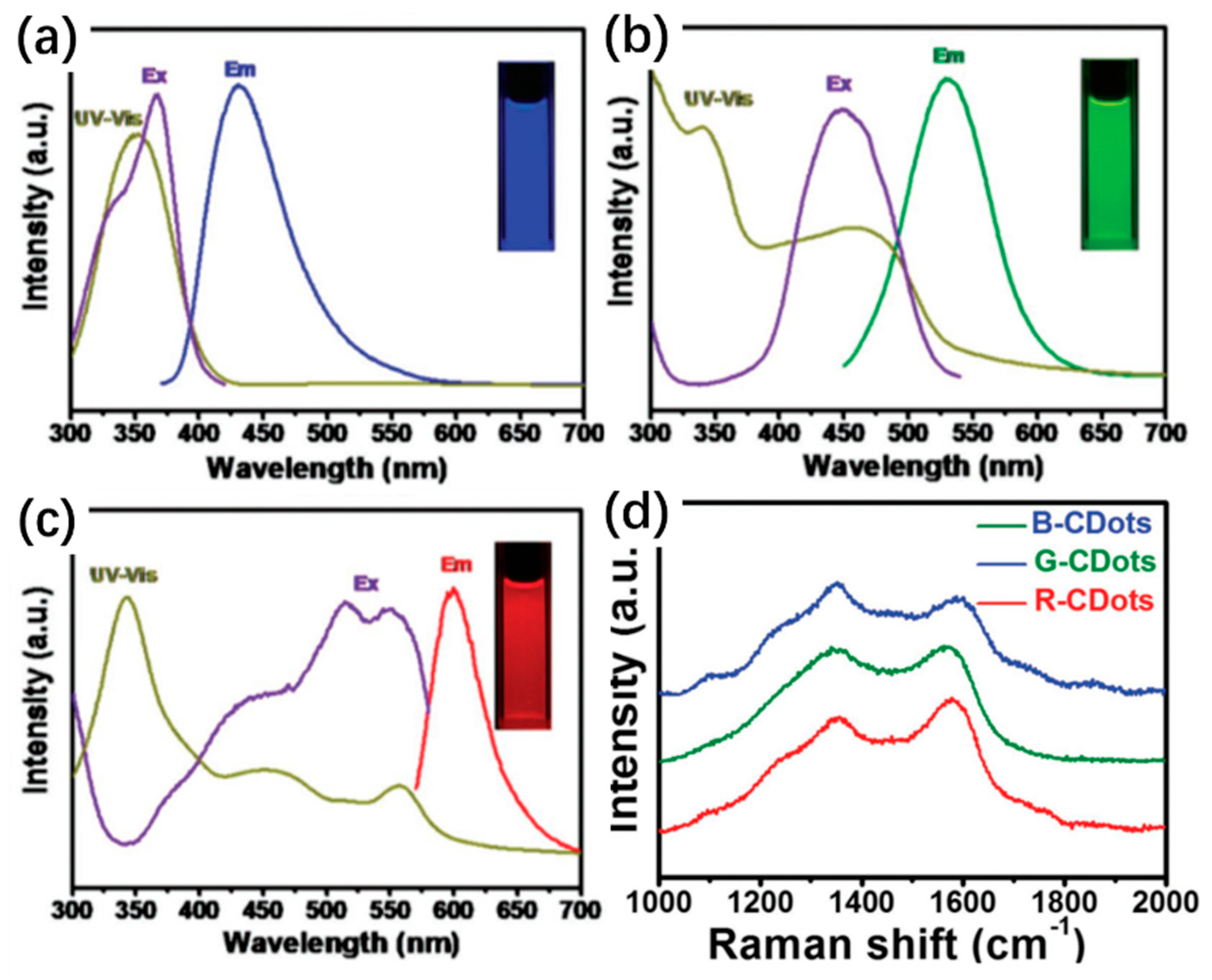Carbon 07 00002 g009