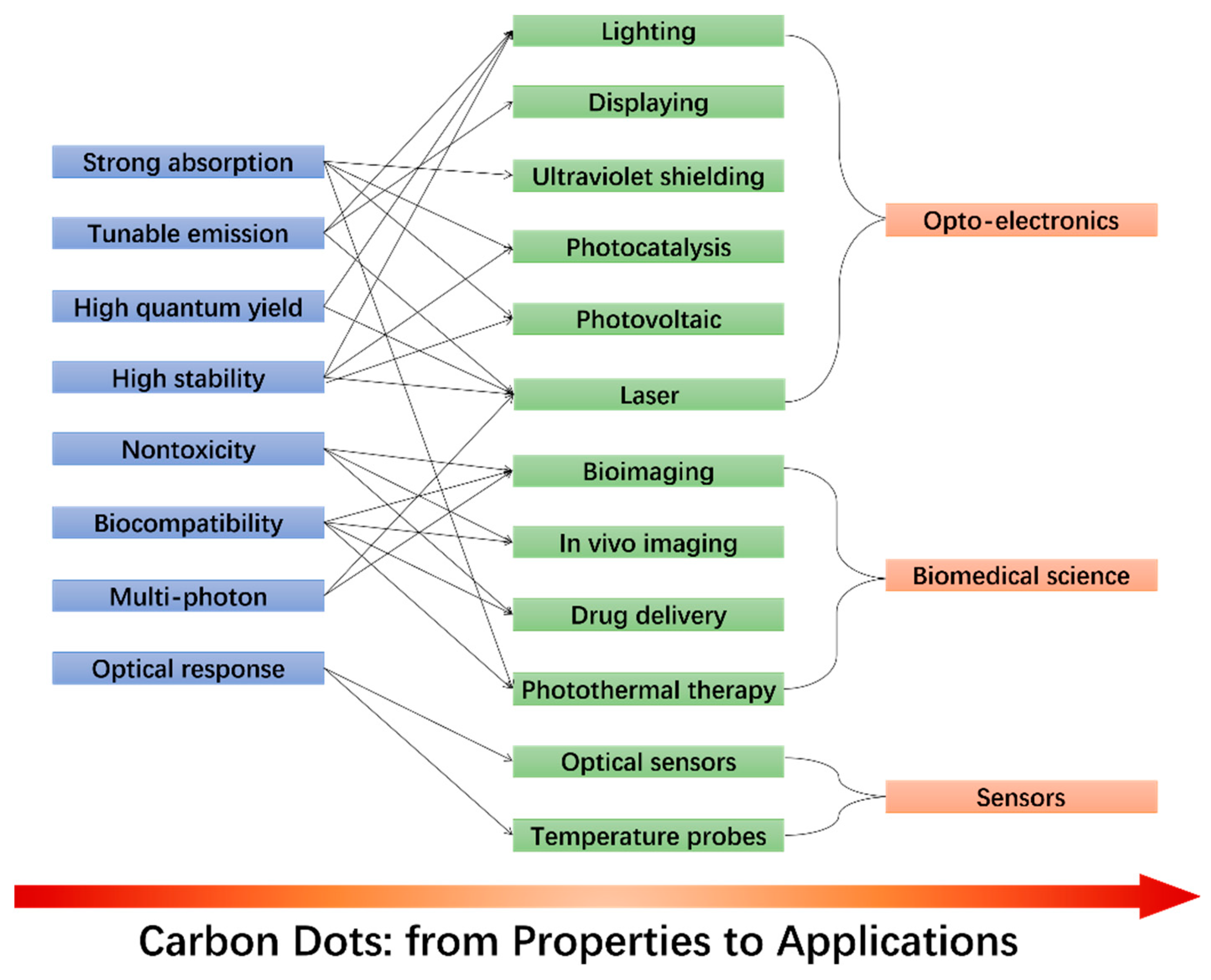 Carbon 07 00002 g010