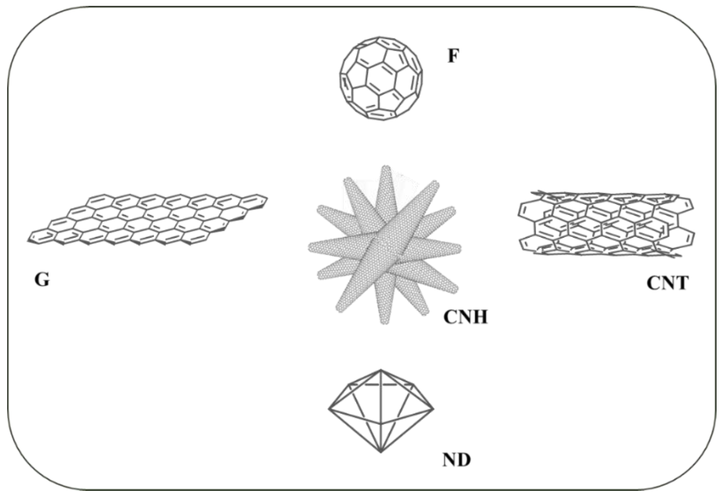 Carbon 07 00003 g001