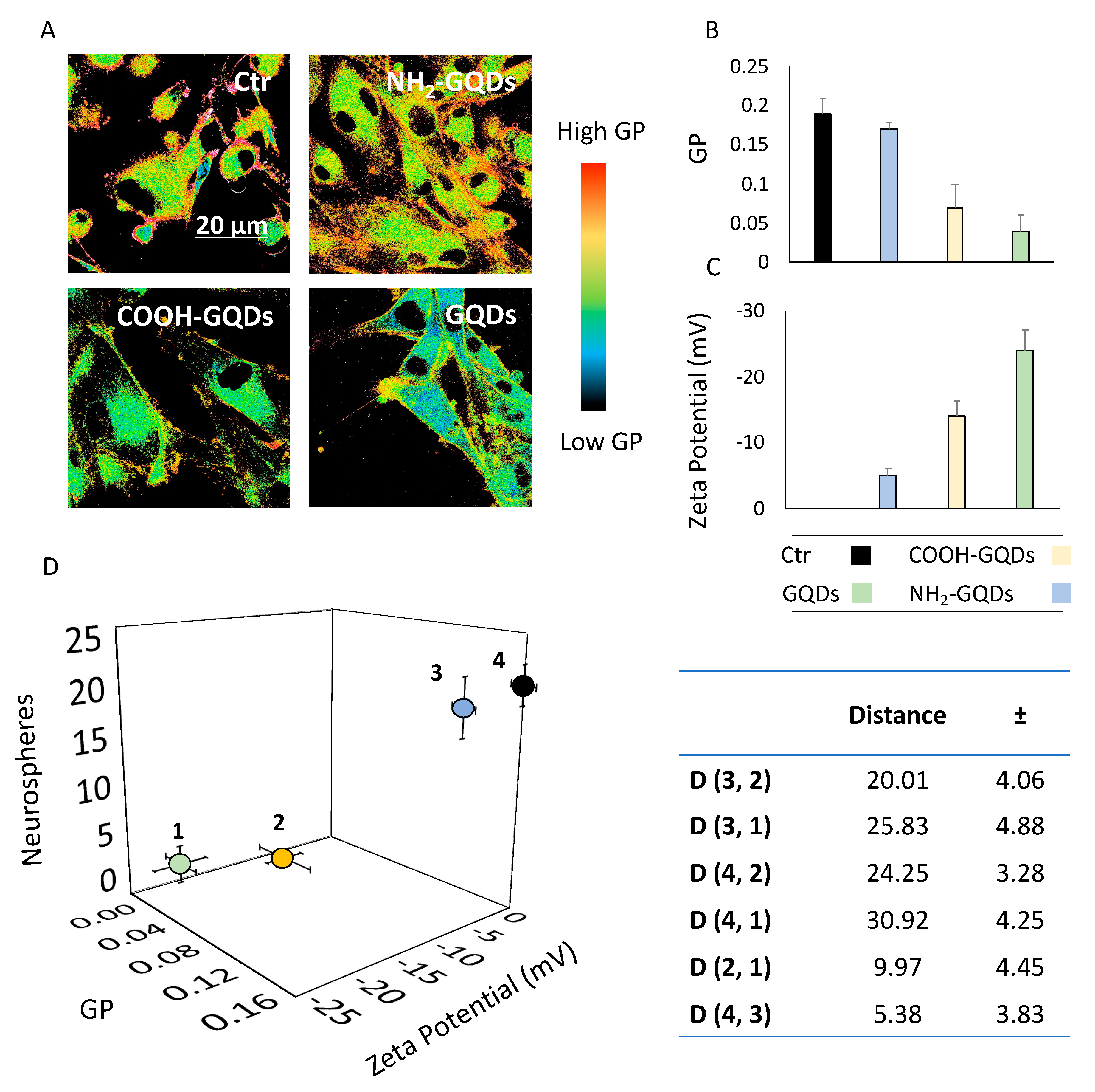 Carbon 07 00004 g004 Carbon 07 00004 g004
