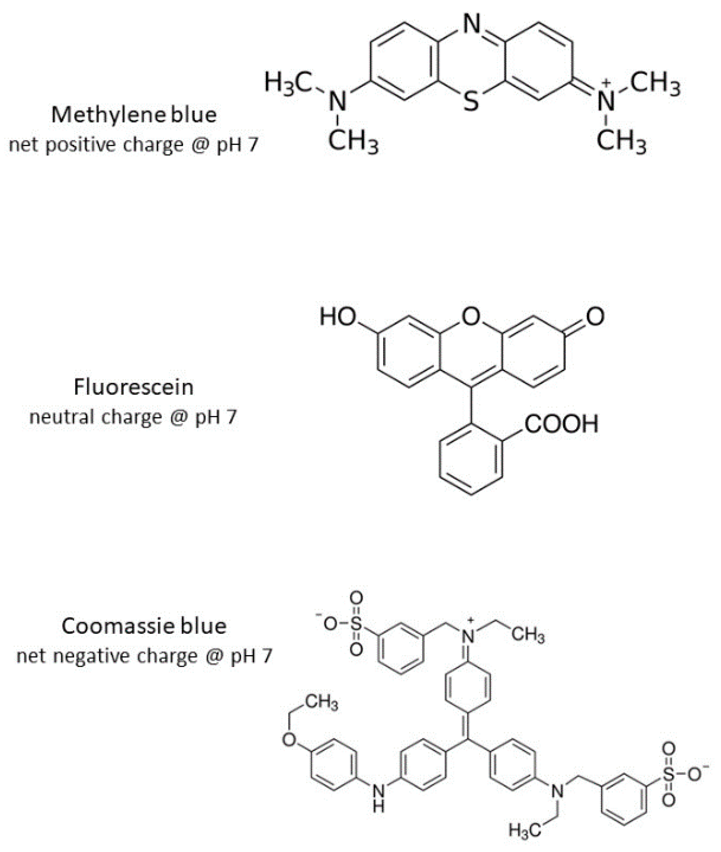 Carbon 07 00011 g001 Carbon 07 00011 g001