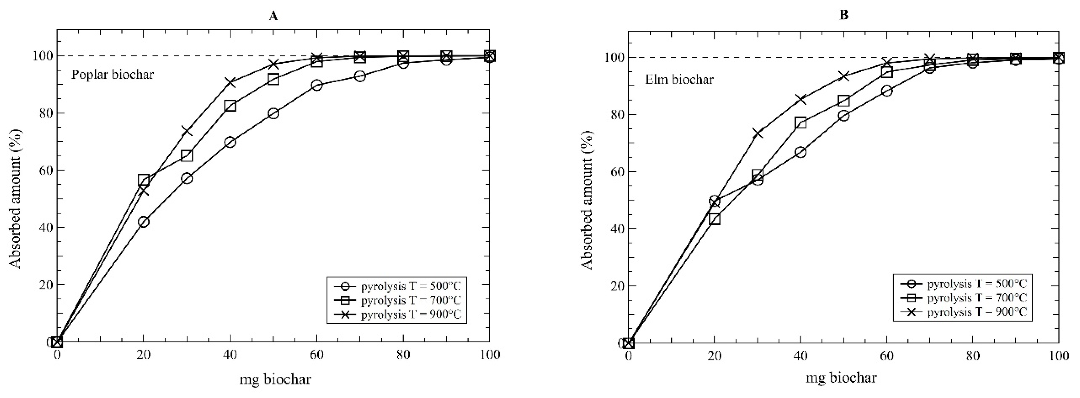 Carbon 07 00011 g004 Carbon 07 00011 g004