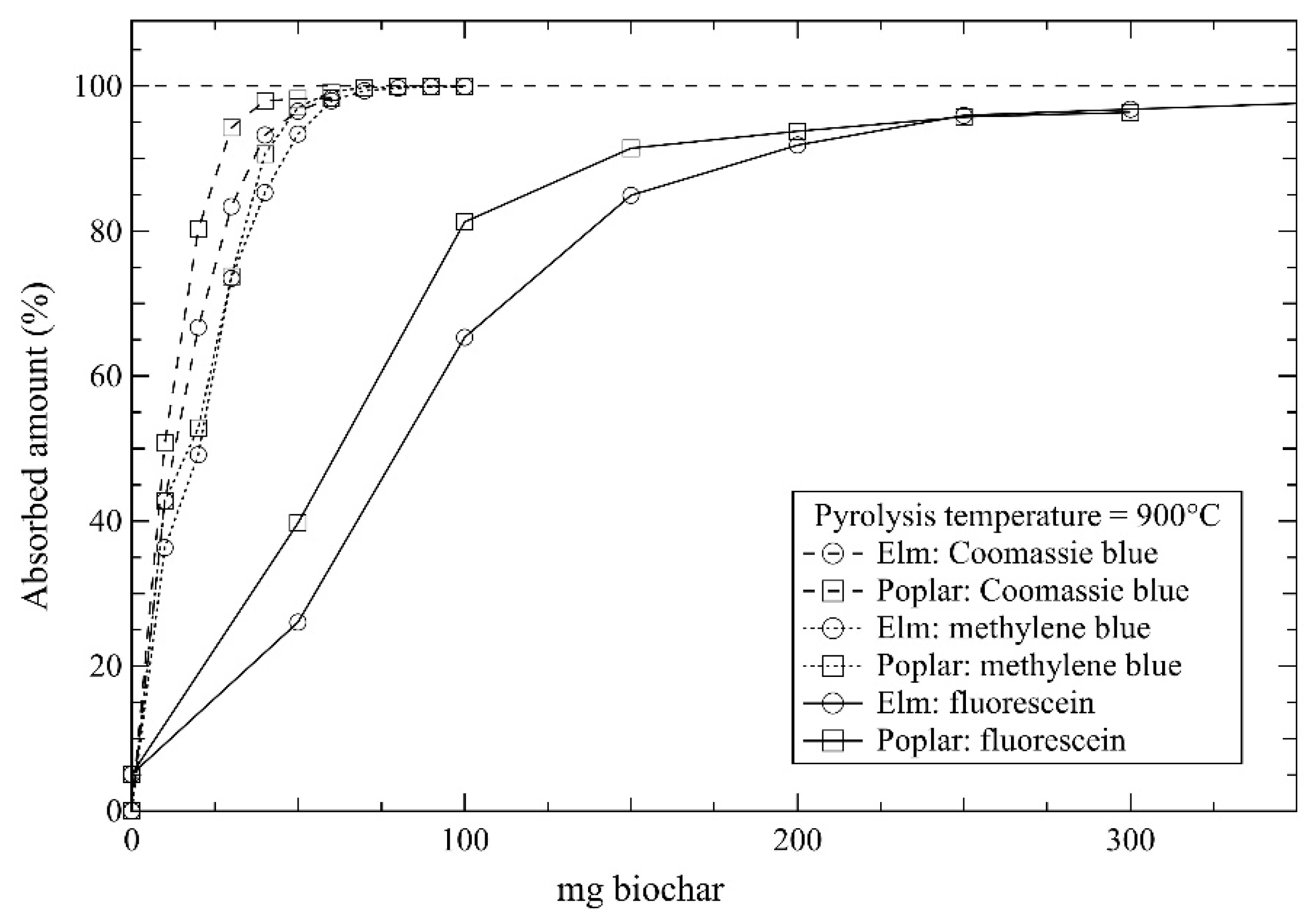 Carbon 07 00011 g006 Carbon 07 00011 g006