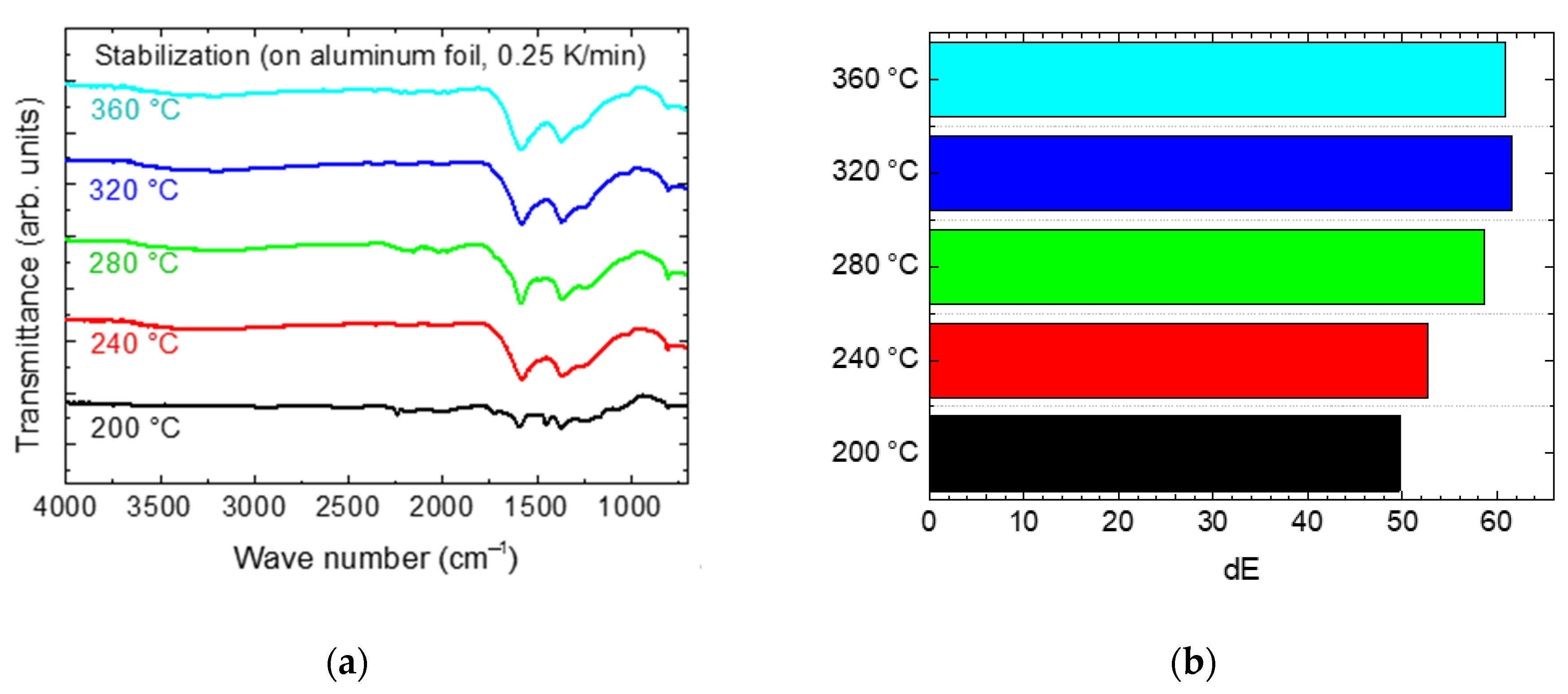 Carbon 07 00012 g005