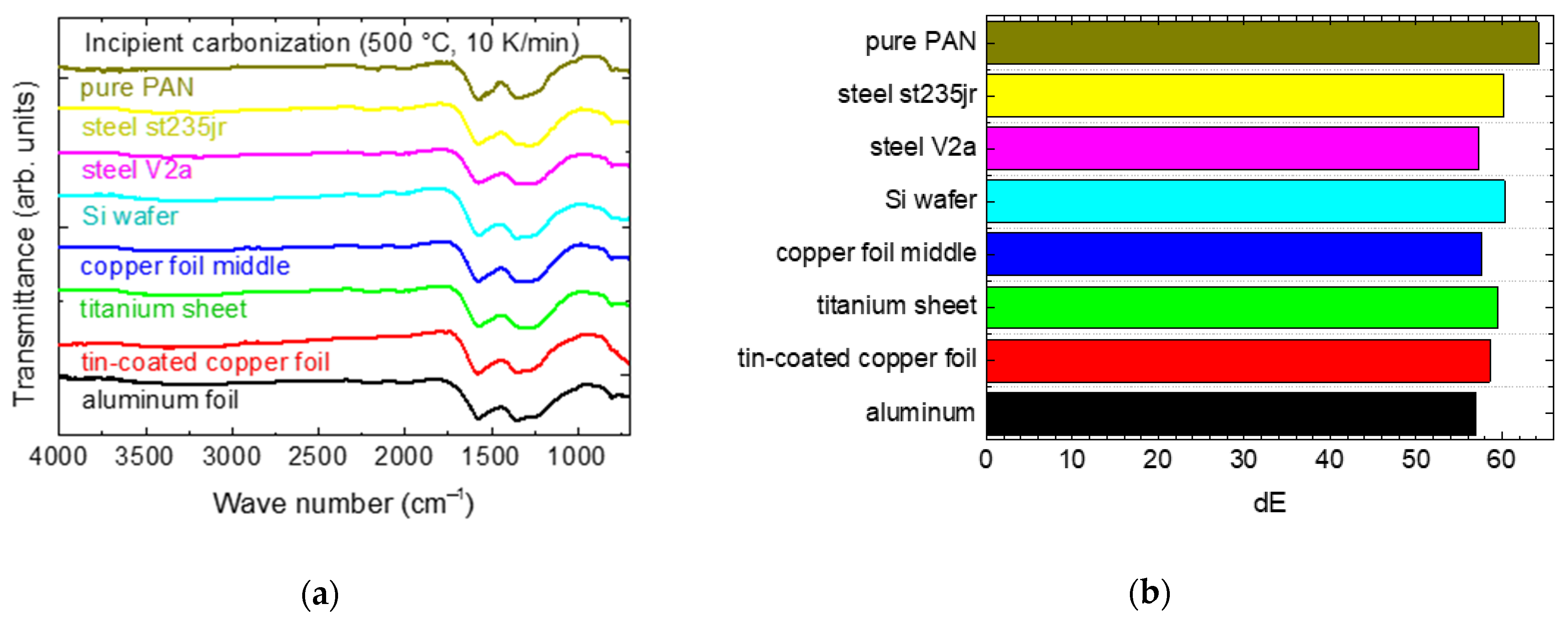Carbon 07 00012 g007