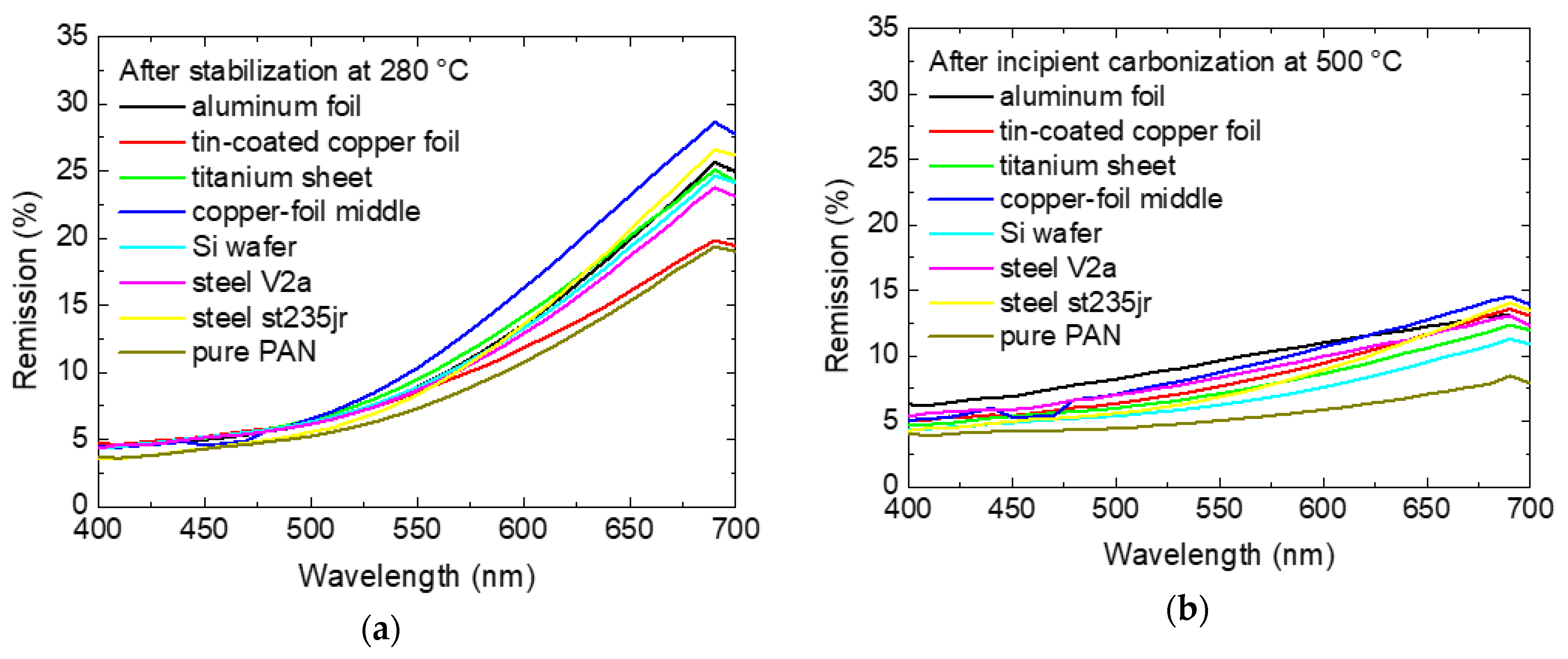 Carbon 07 00012 g008