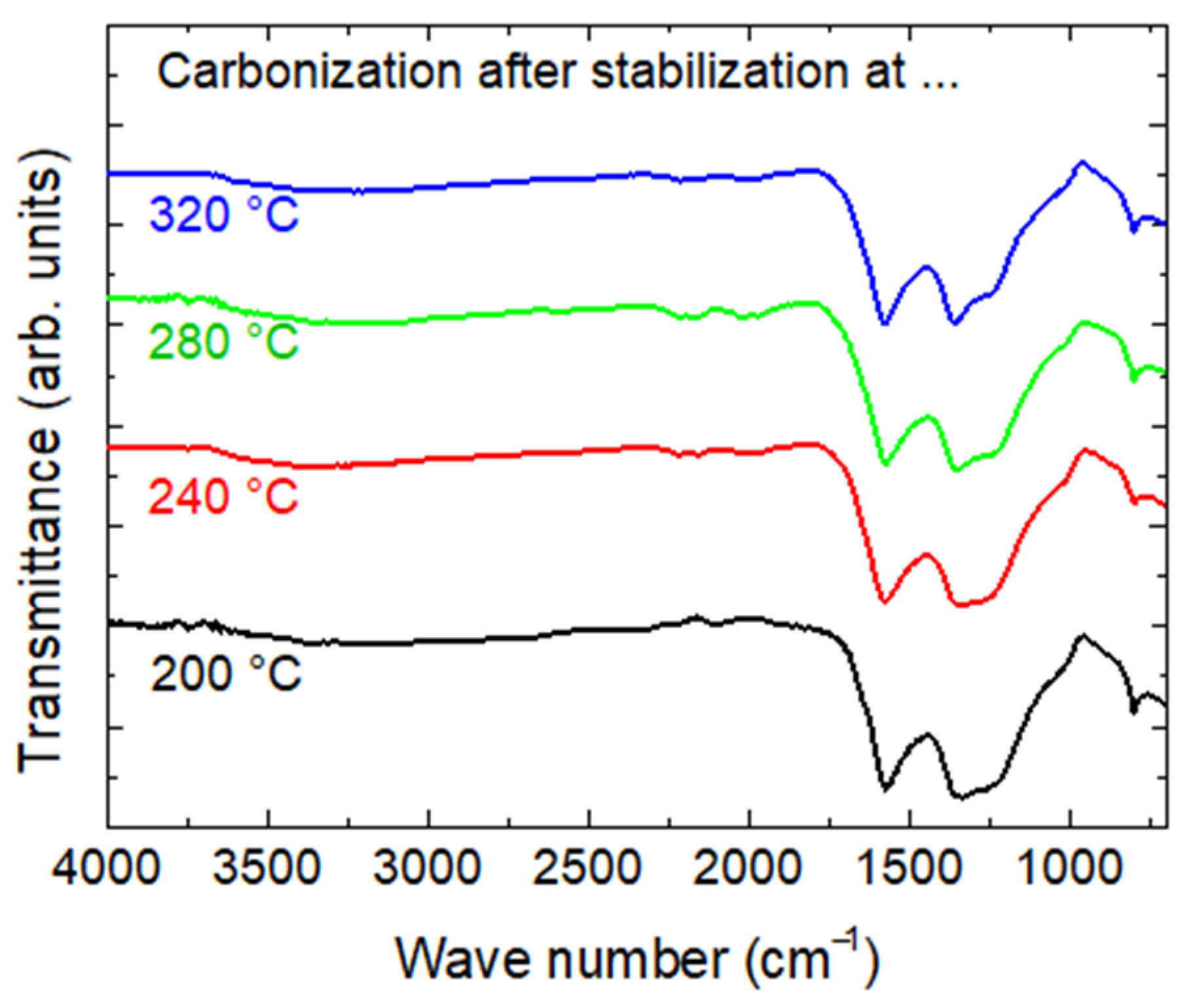 Carbon 07 00012 g011