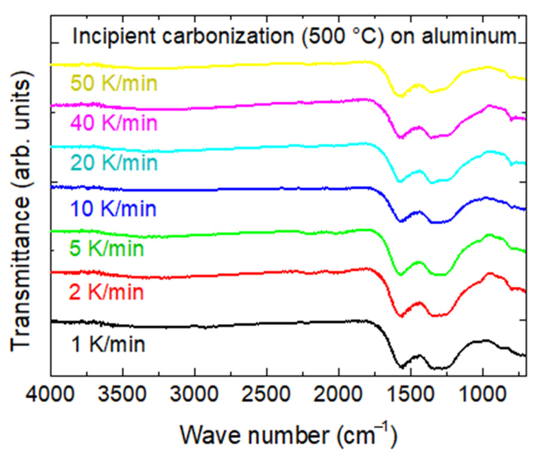 Carbon 07 00012 g013