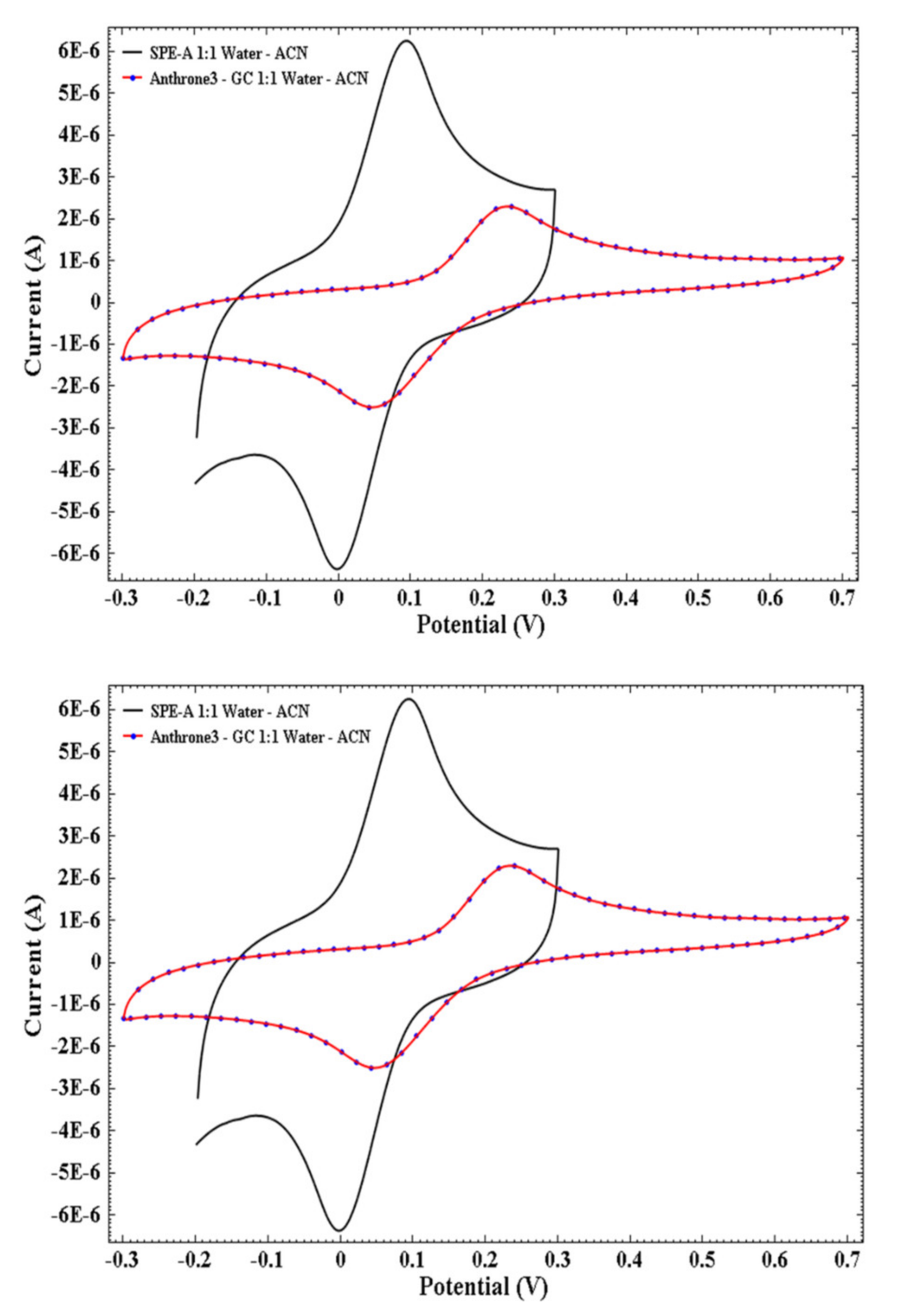 Carbon 07 00013 g001 Carbon 07 00013 g001