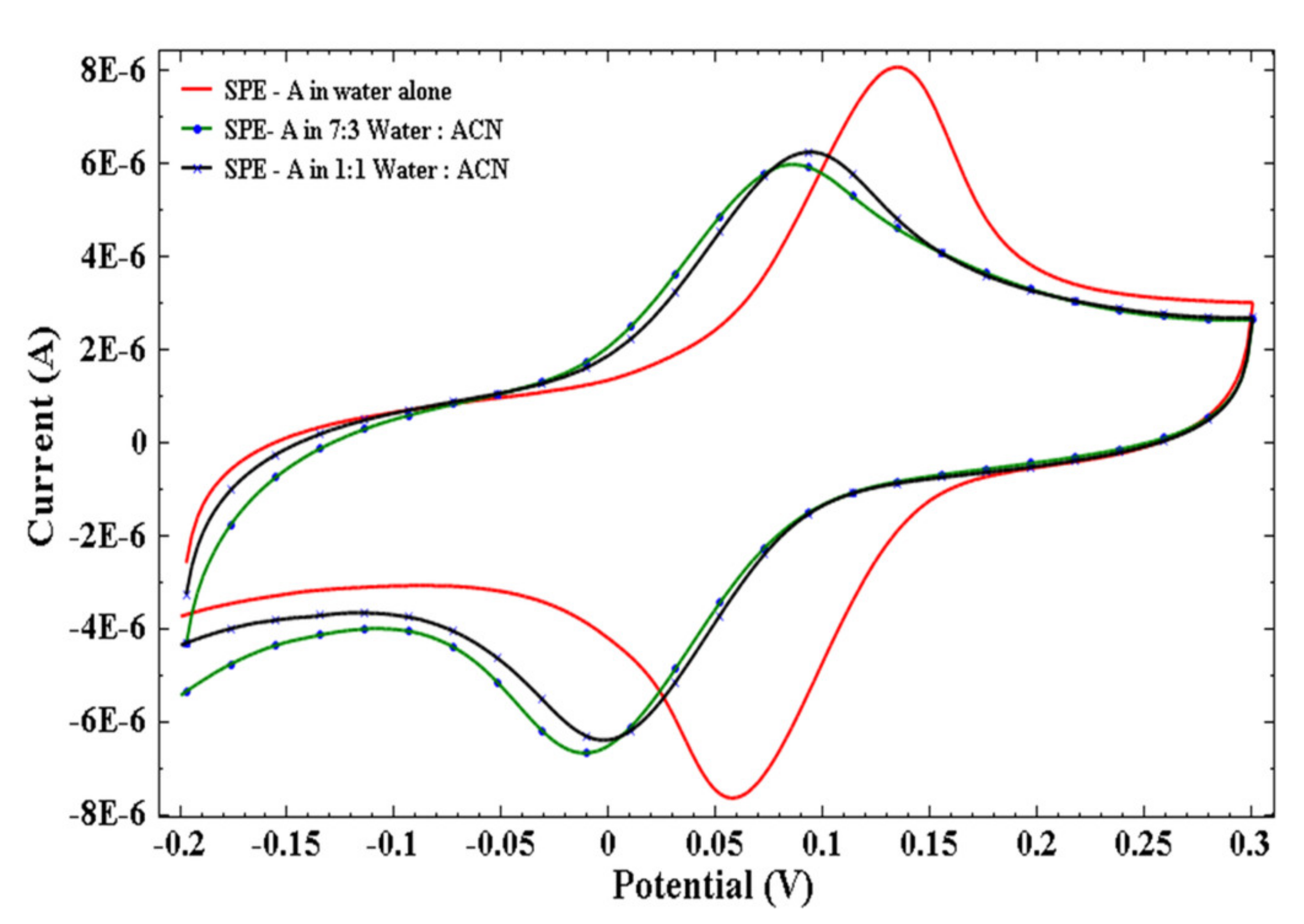 Carbon 07 00013 g002 Carbon 07 00013 g002