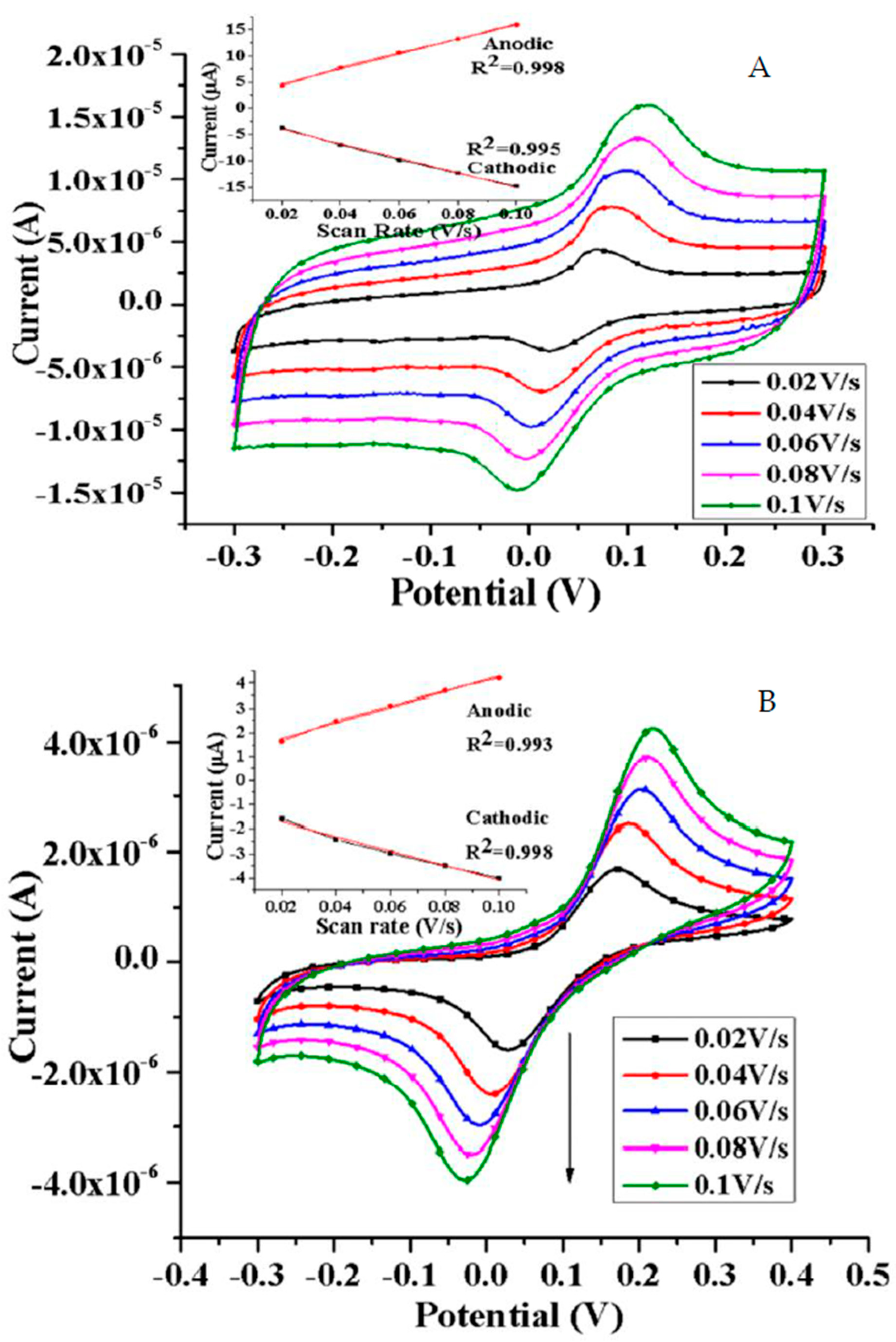 Carbon 07 00013 g004 Carbon 07 00013 g004