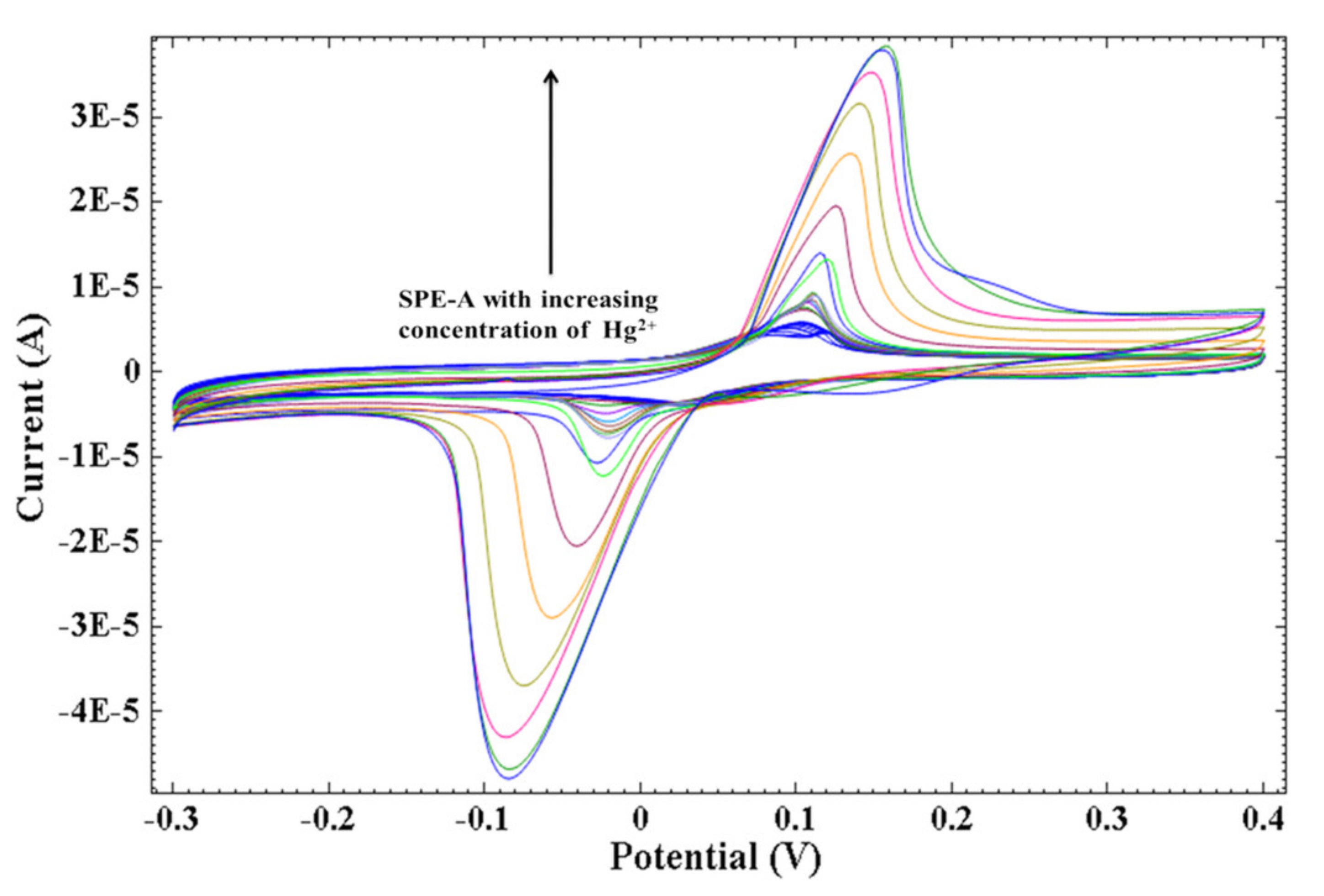 Carbon 07 00013 g005 Carbon 07 00013 g005