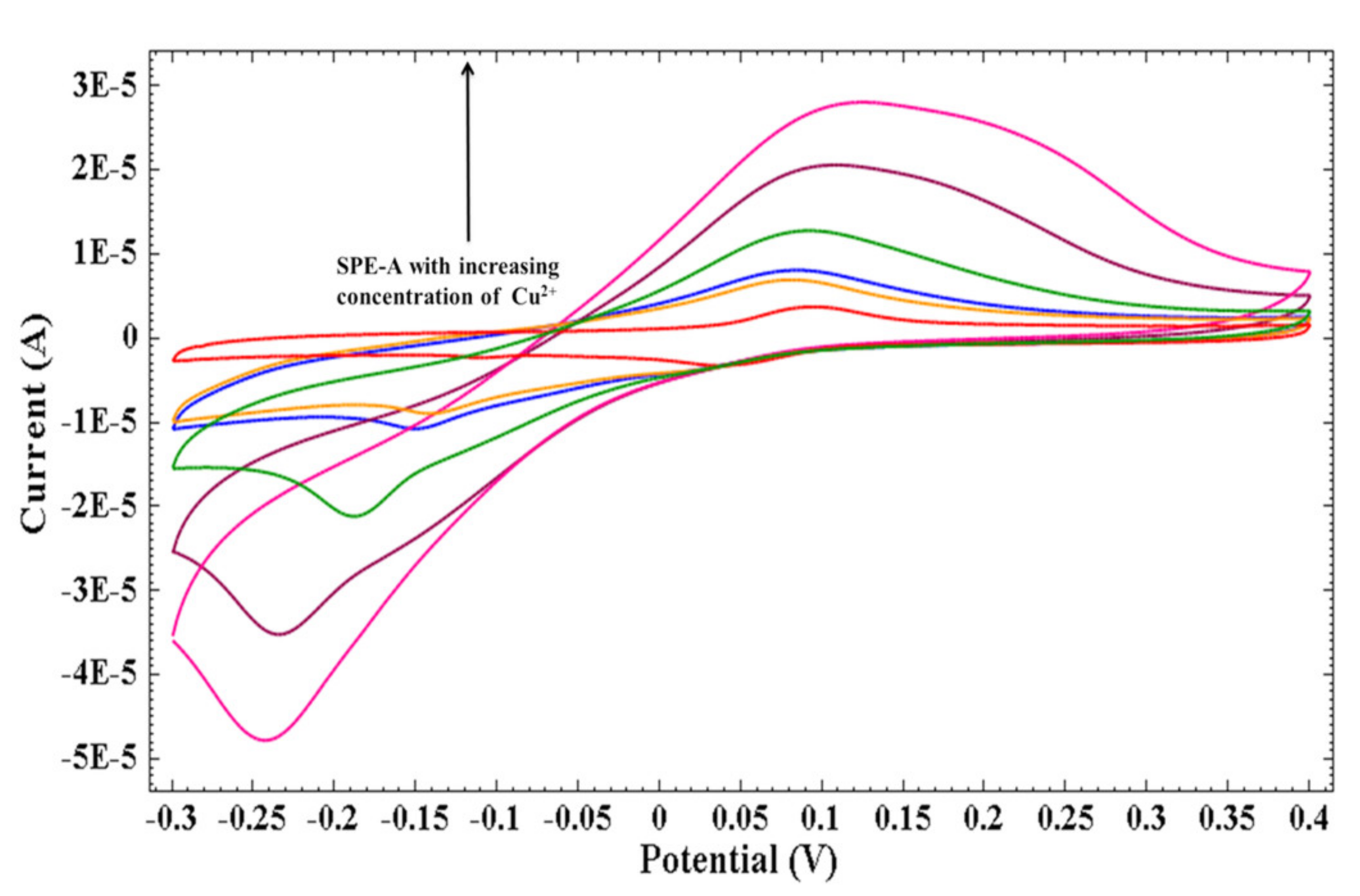 Carbon 07 00013 g006 Carbon 07 00013 g006