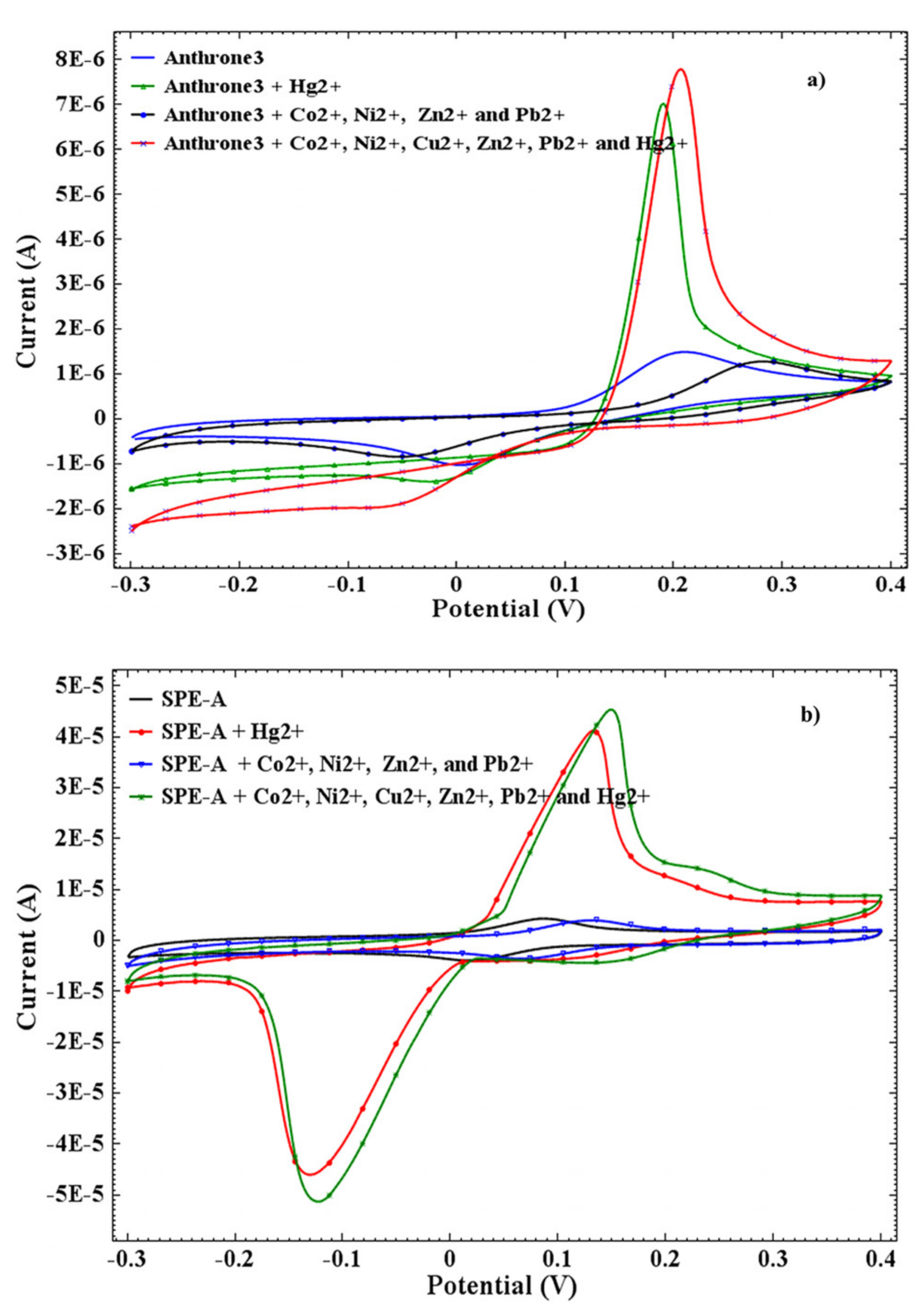 Carbon 07 00013 g007 Carbon 07 00013 g007