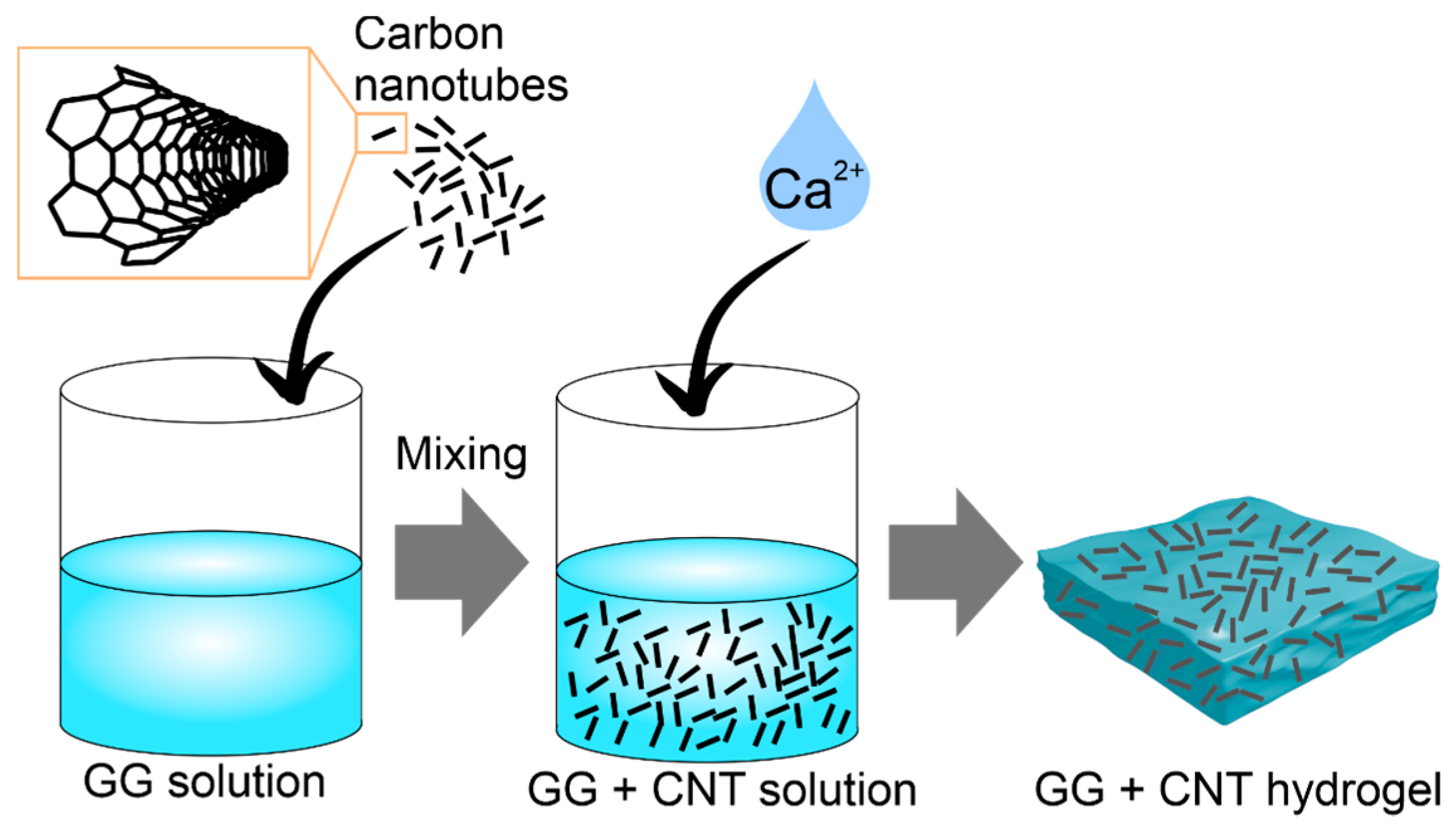 Carbon 07 00018 g001 Carbon 07 00018 g001