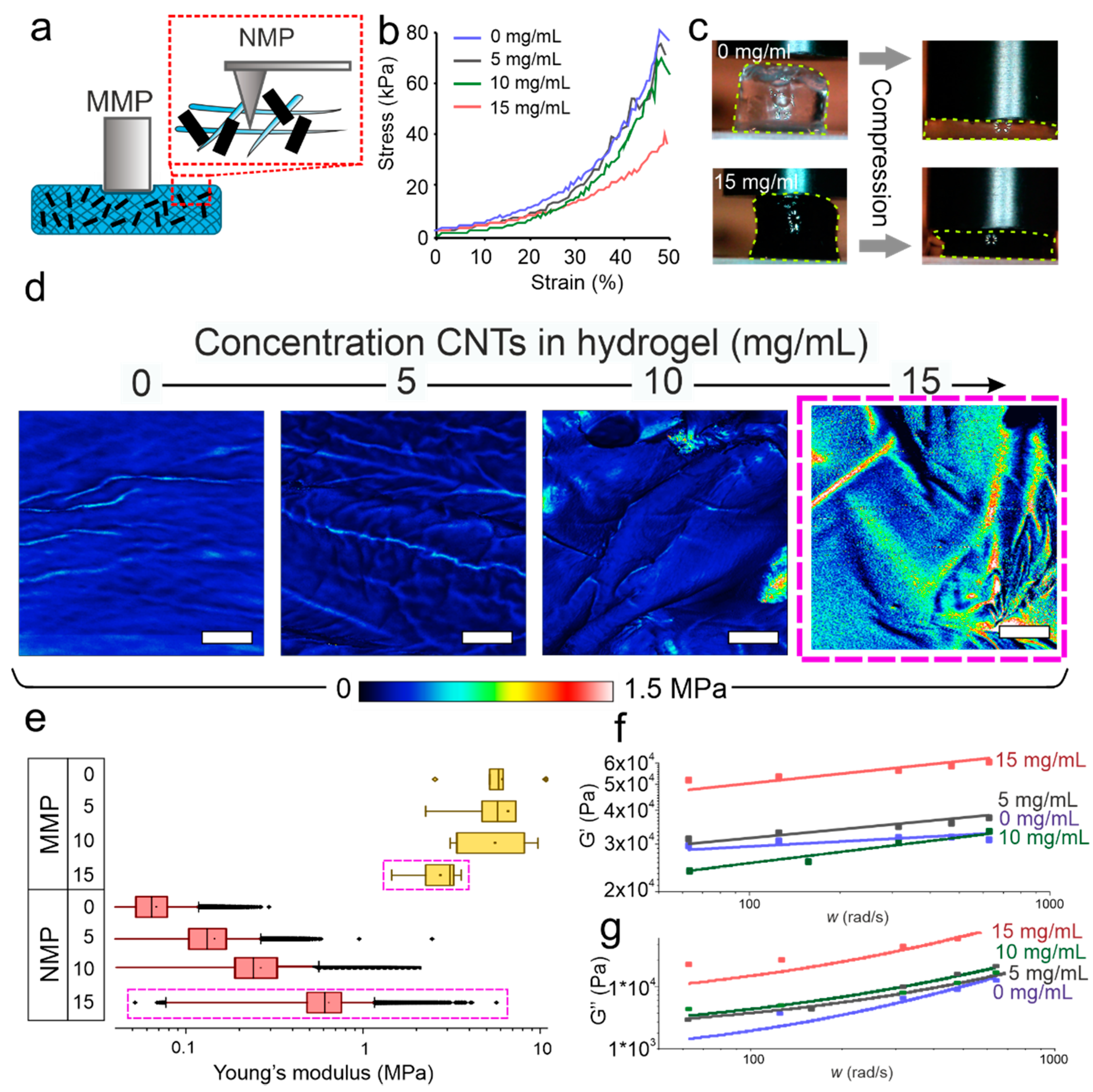 Carbon 07 00018 g003 Carbon 07 00018 g003