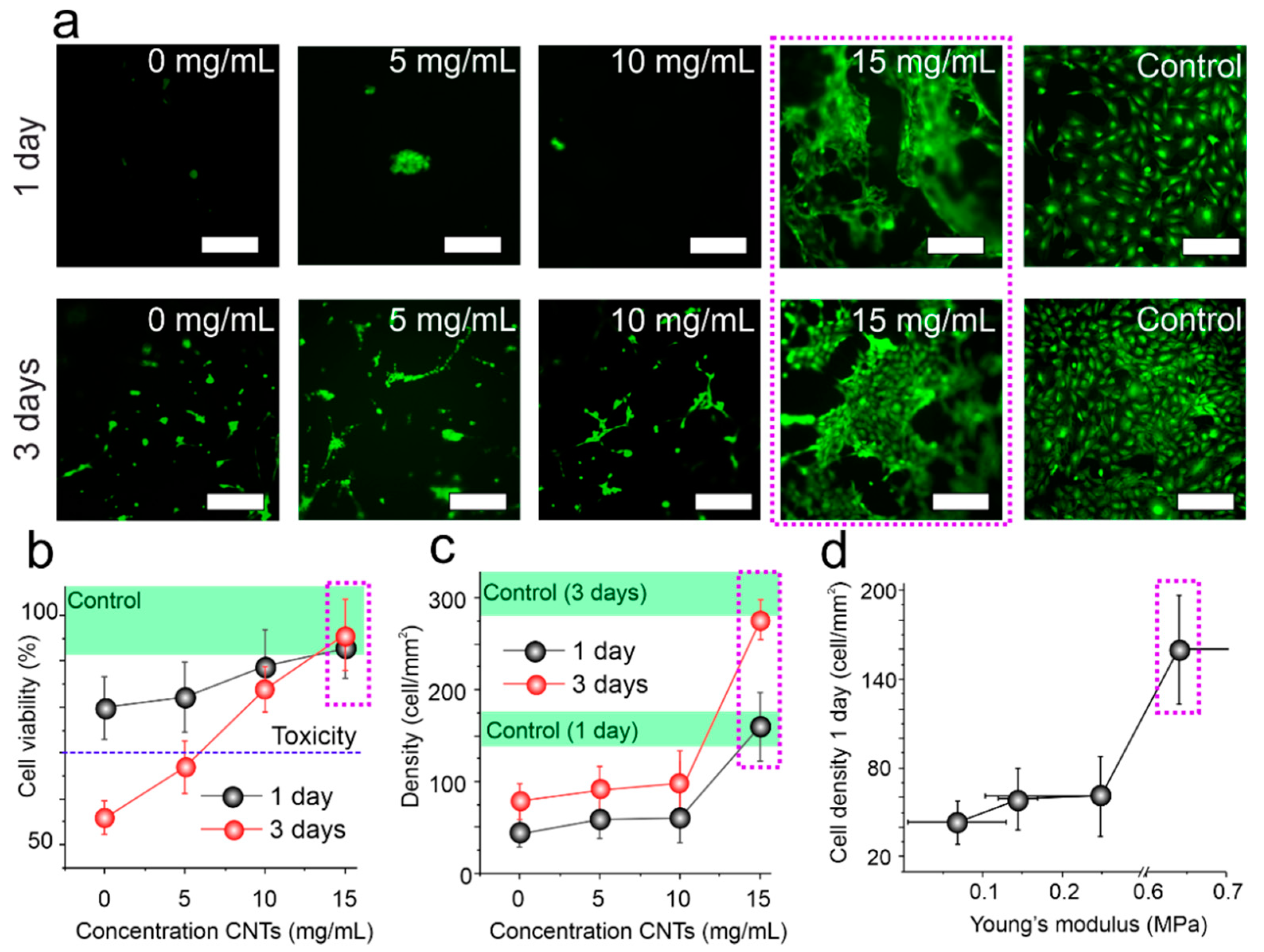 Carbon 07 00018 g004 Carbon 07 00018 g004